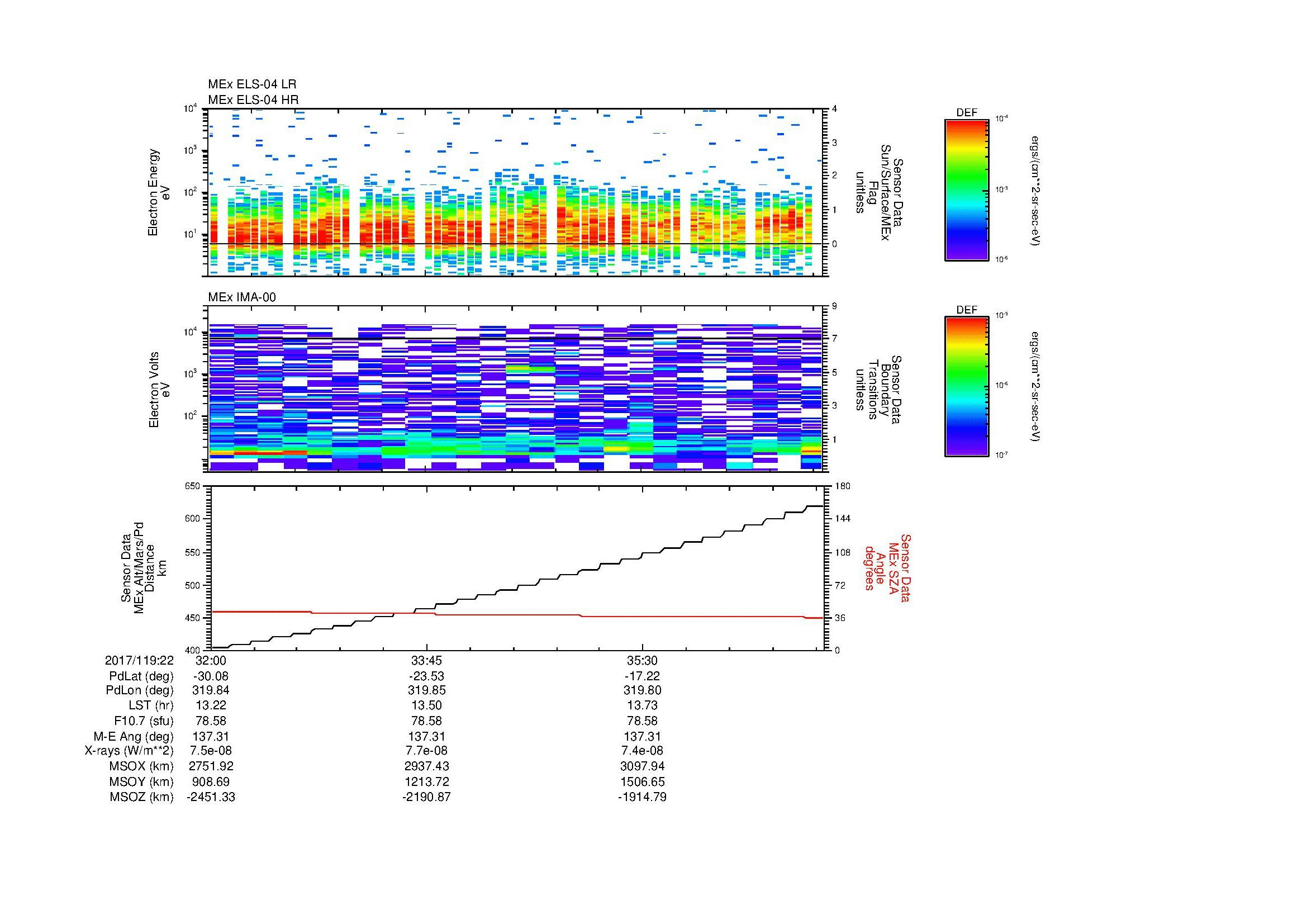 SurveyImages/SeparationConj_2017119_2232_2017119_2237_C_Quicklook_ELS04_IMA00.gif