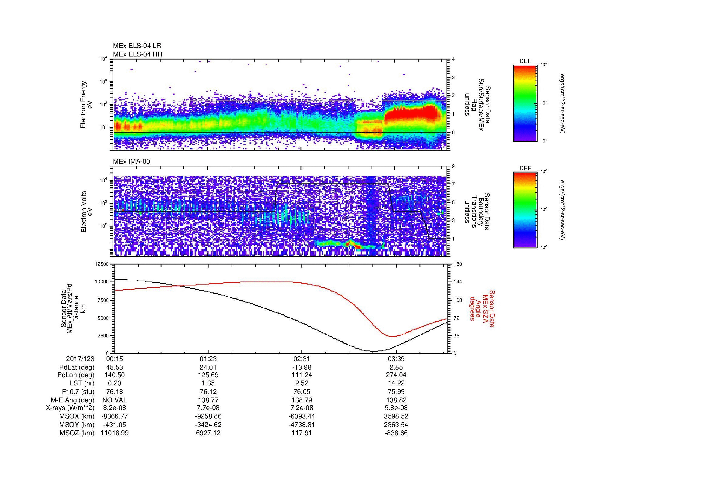 SurveyImages/SeparationConj_2017123_0015_2017123_0418_B_Quicklook_ELS04_IMA00.gif