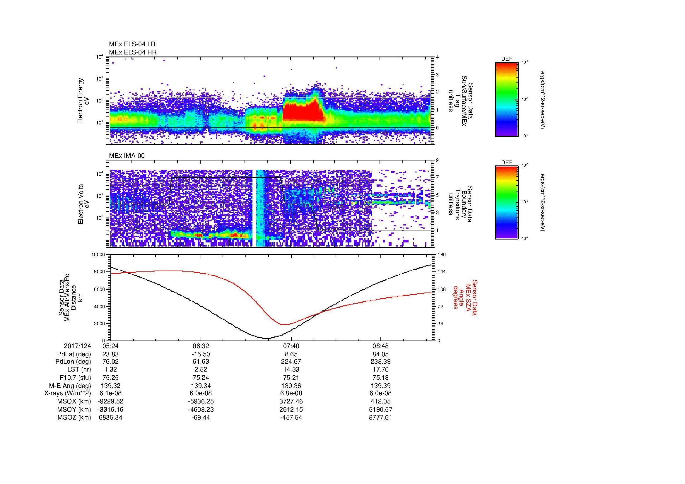 SurveyImages/SeparationConj_2017124_0524_2017124_0928_B_Quicklook_ELS04_IMA00.gif