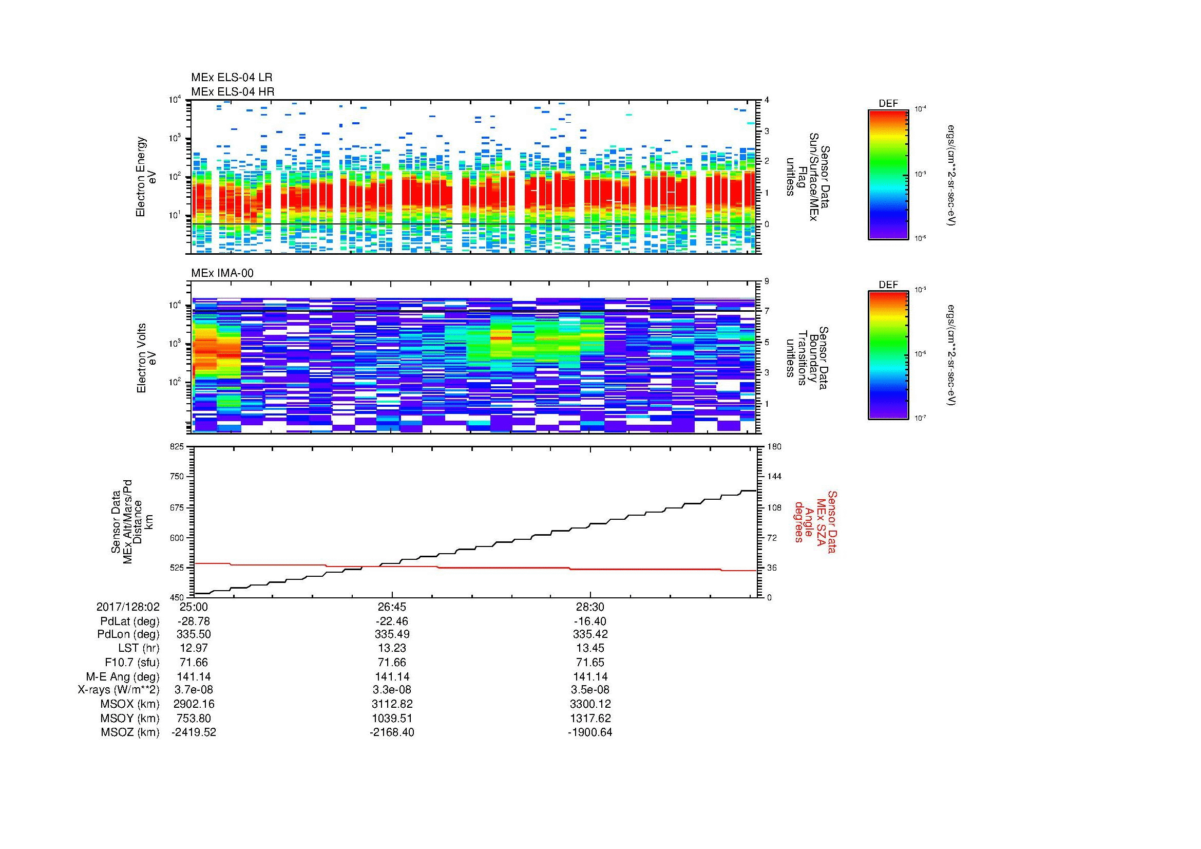 SurveyImages/SeparationConj_2017128_0225_2017128_0230_C_Quicklook_ELS04_IMA00.gif