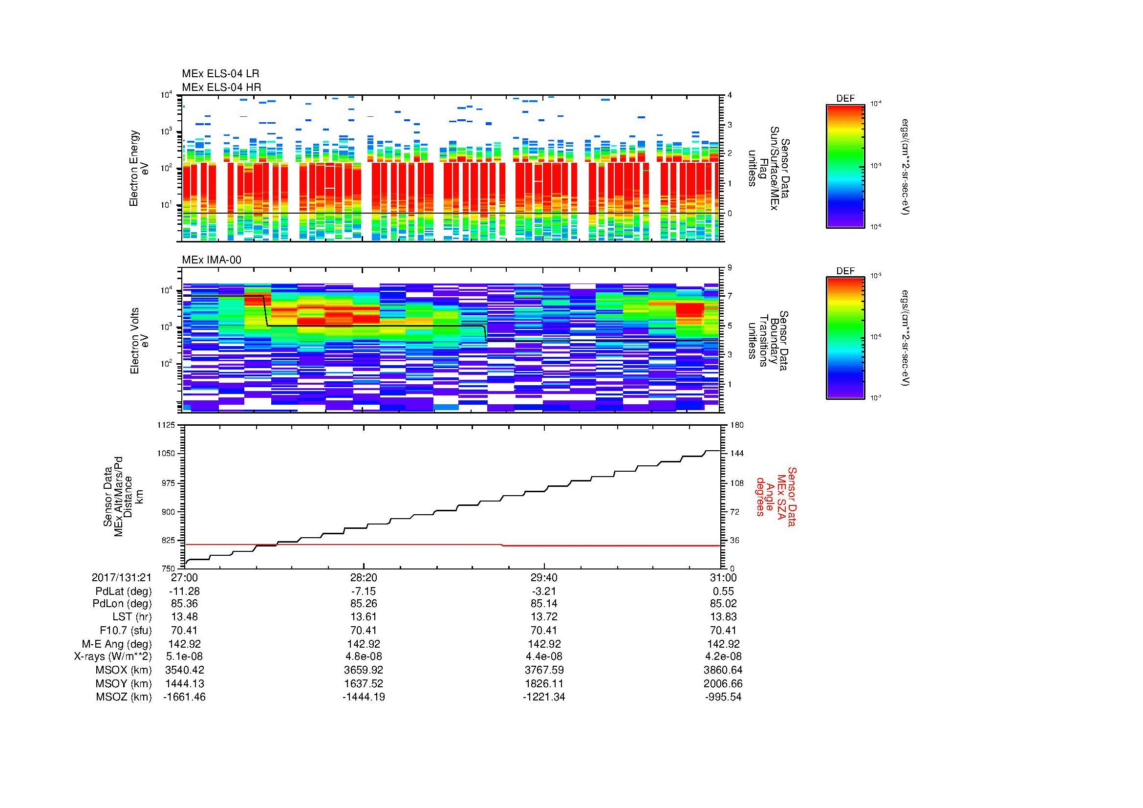 SurveyImages/SeparationConj_2017131_2127_2017131_2131_C_Quicklook_ELS04_IMA00.gif