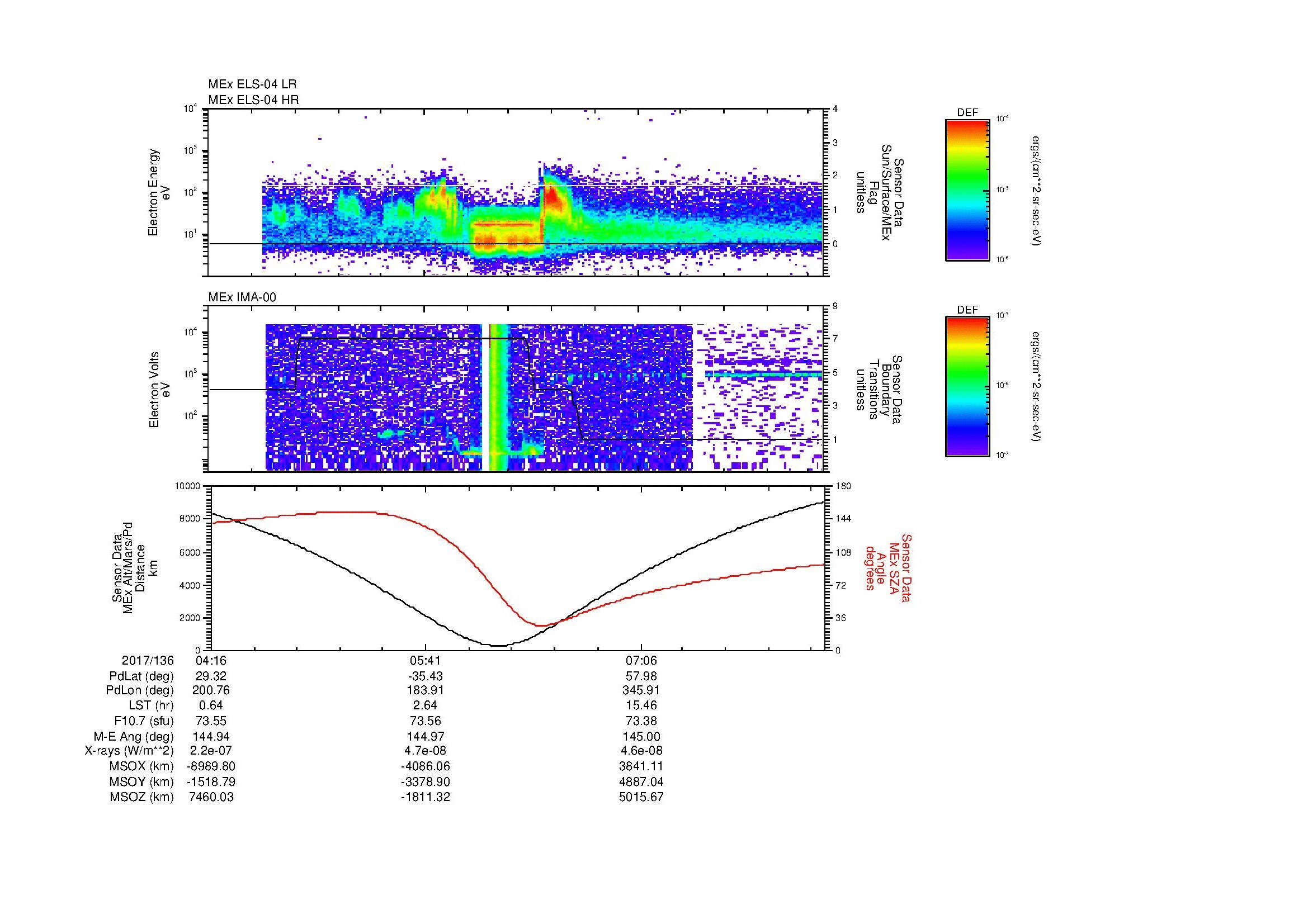 SurveyImages/SeparationConj_2017136_0416_2017136_0821_B_Quicklook_ELS04_IMA00.gif