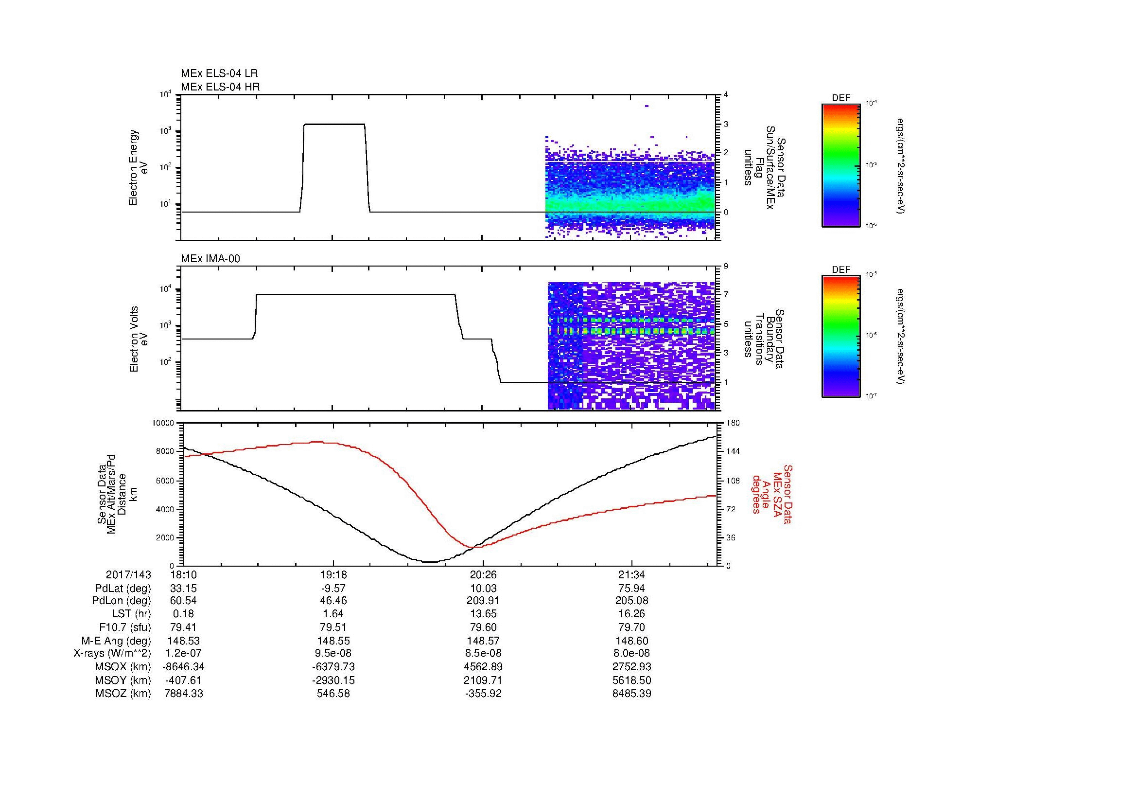 SurveyImages/SeparationConj_2017143_1810_2017143_2214_B_Quicklook_ELS04_IMA00.gif