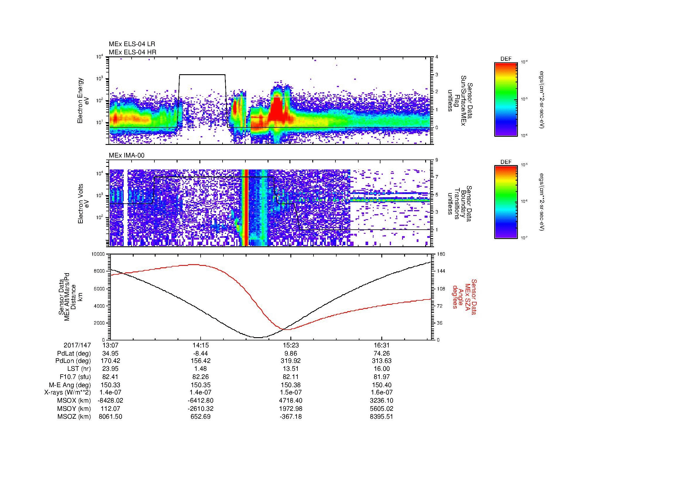 SurveyImages/SeparationConj_2017147_1307_2017147_1710_B_Quicklook_ELS04_IMA00.gif