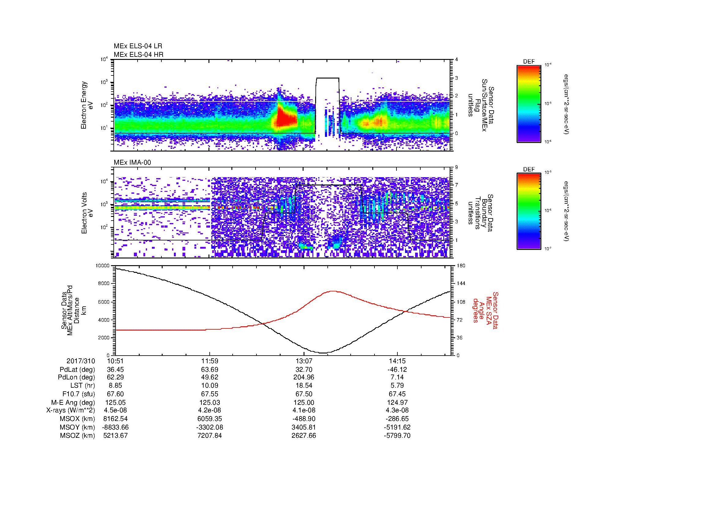 SurveyImages/SeparationConj_2017310_1051_2017310_1455_B_Quicklook_ELS04_IMA00.gif