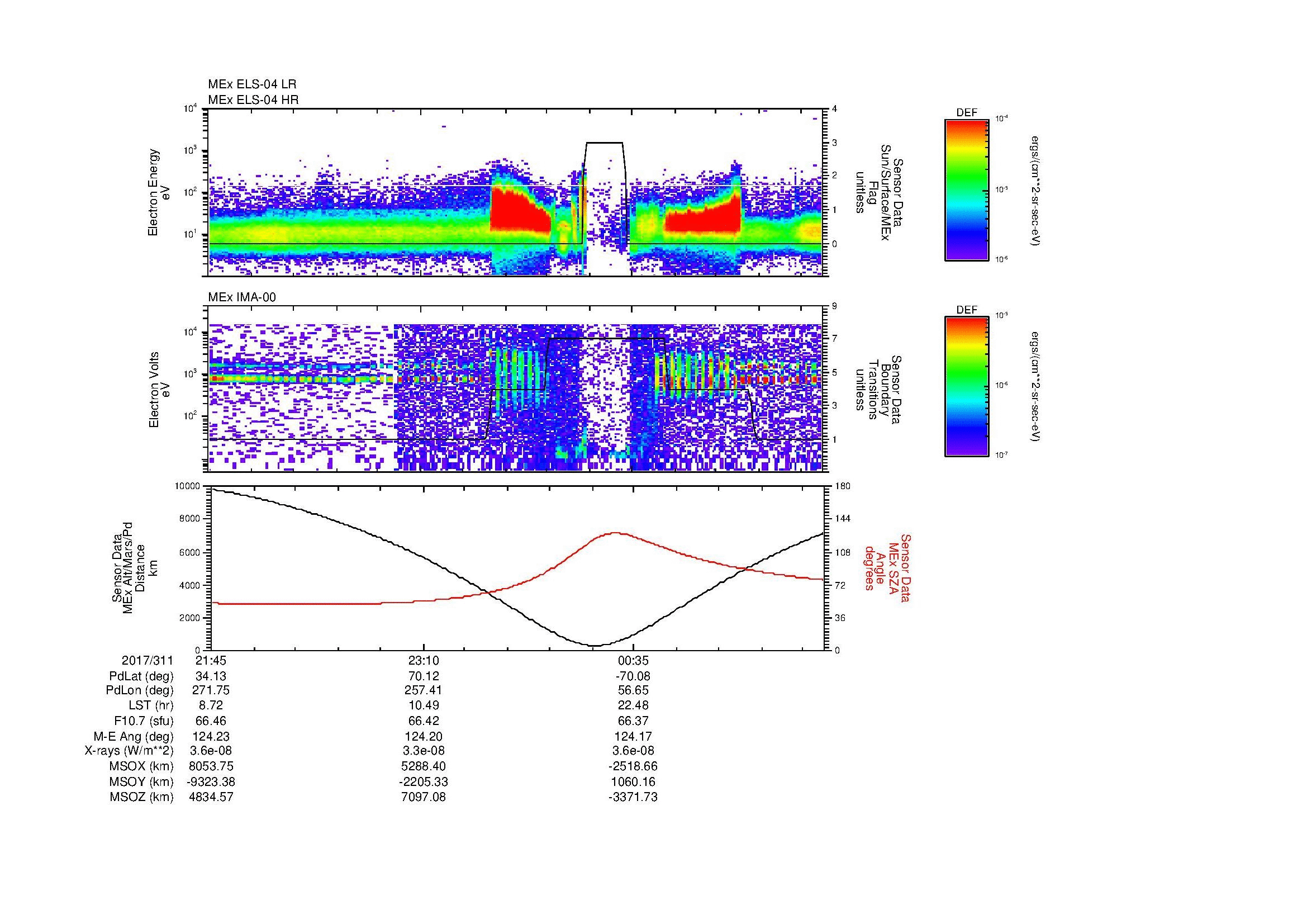 SurveyImages/SeparationConj_2017311_2145_2017312_0153_B_Quicklook_ELS04_IMA00.gif