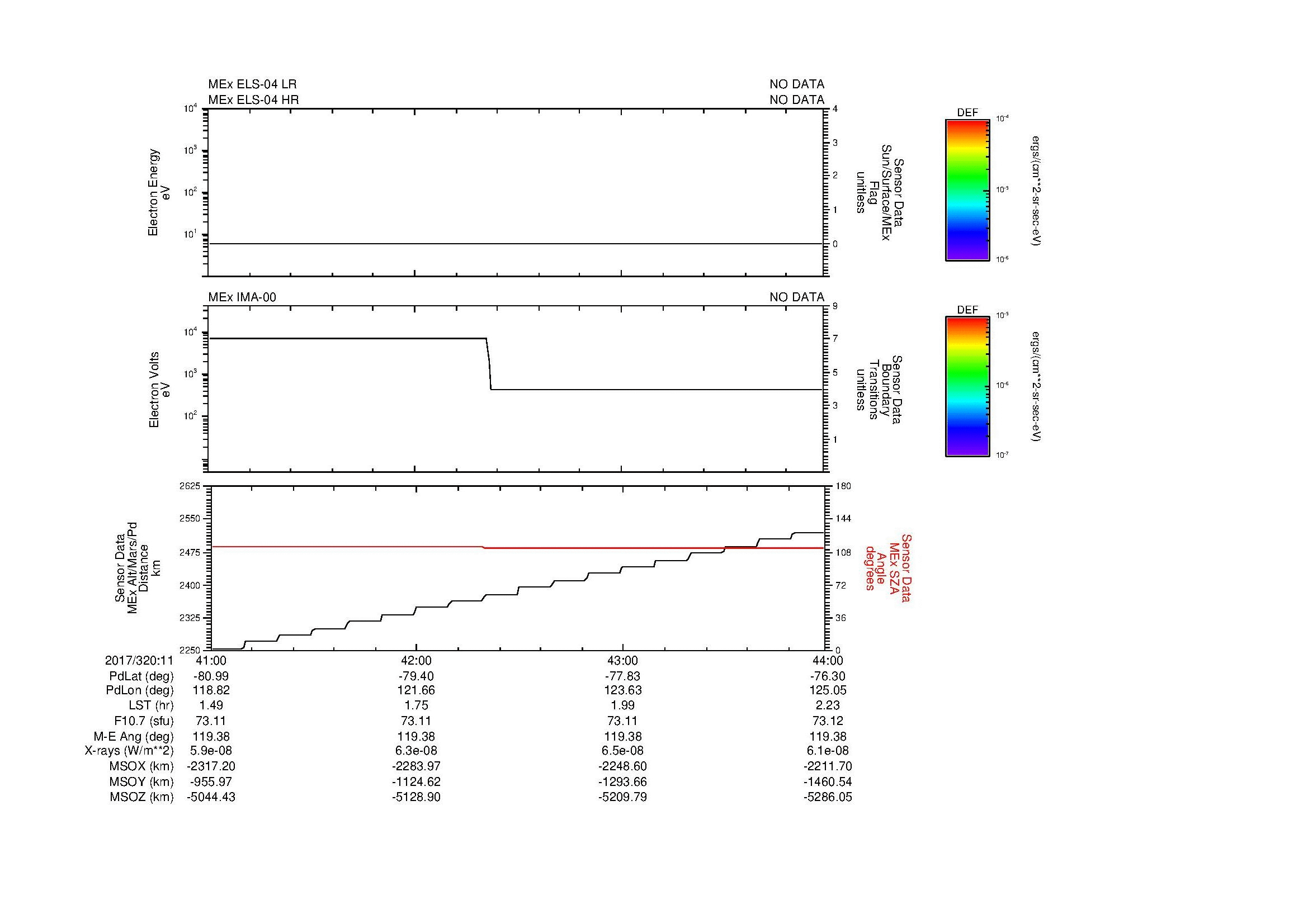 SurveyImages/SeparationConj_2017320_1141_2017320_1144_C_Quicklook_ELS04_IMA00.gif