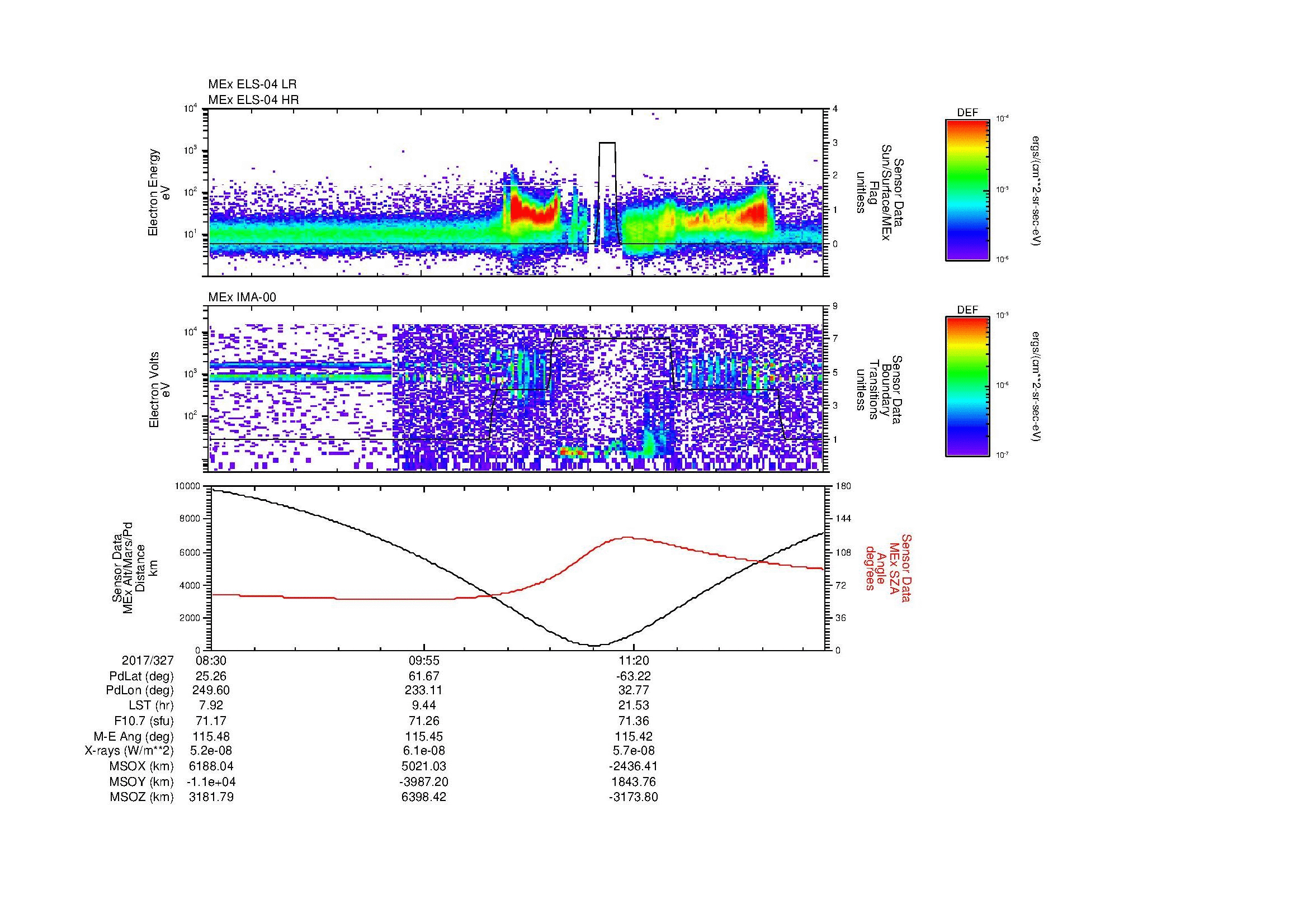 SurveyImages/SeparationConj_2017327_0830_2017327_1238_B_Quicklook_ELS04_IMA00.gif