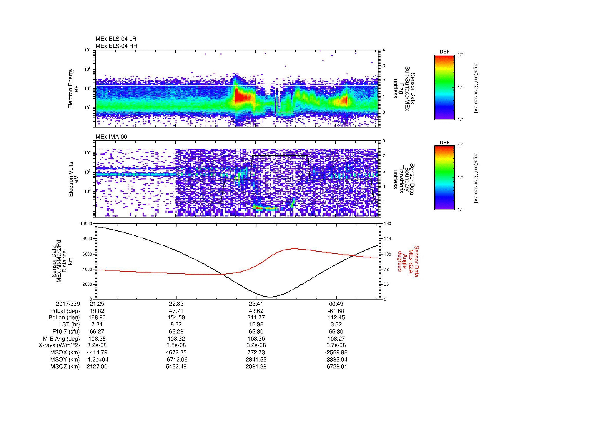 SurveyImages/SeparationConj_2017339_2125_2017340_0127_B_Quicklook_ELS04_IMA00.gif