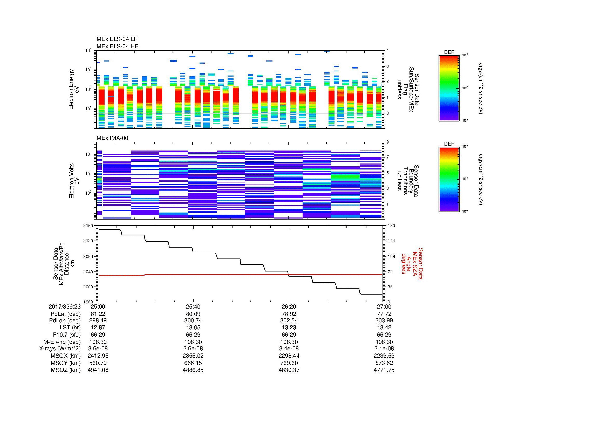 SurveyImages/SeparationConj_2017339_2325_2017339_2327_C_Quicklook_ELS04_IMA00.gif