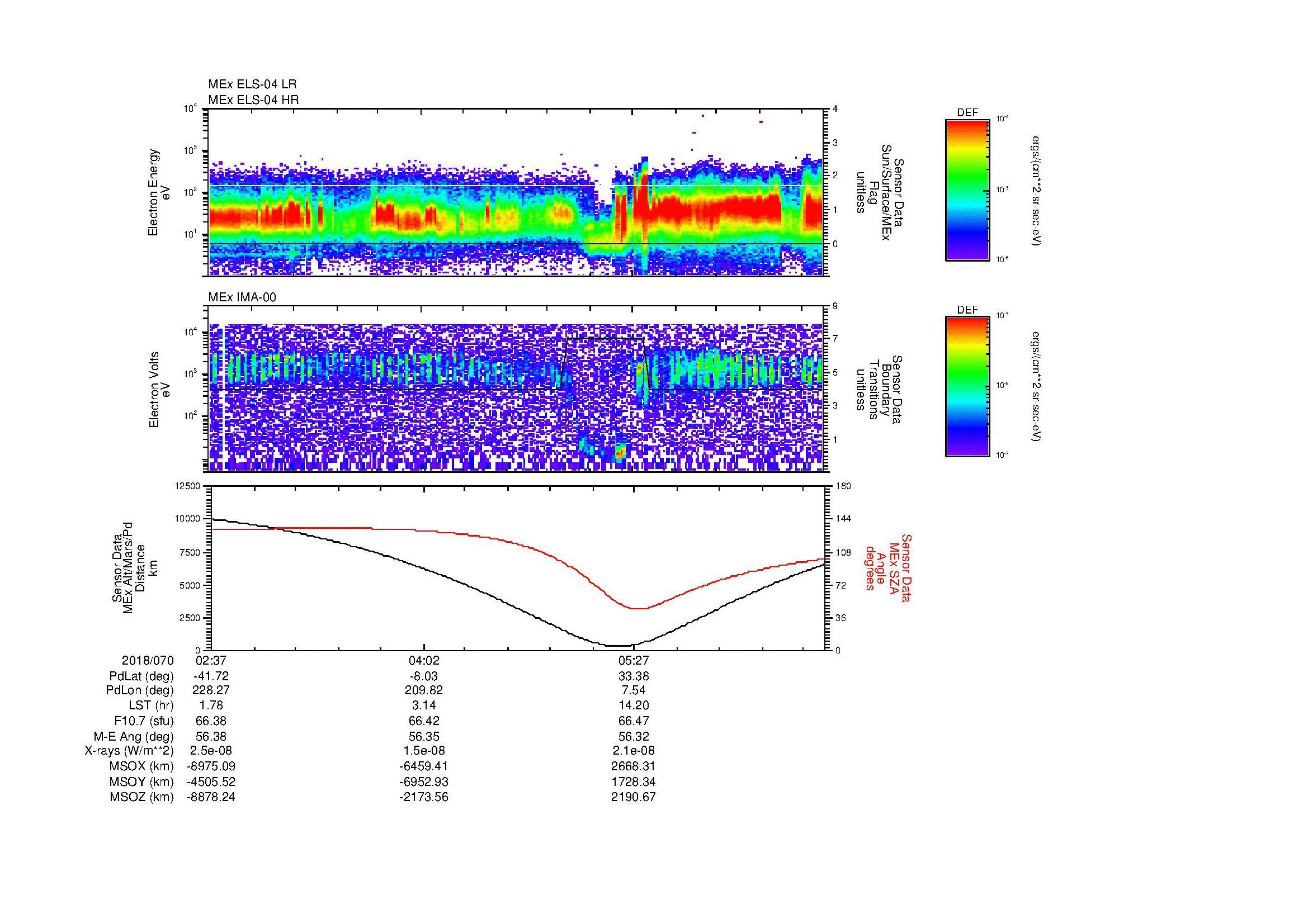 SurveyImages/SeparationConj_2018070_0237_2018070_0645_B_Quicklook_ELS04_IMA00.gif