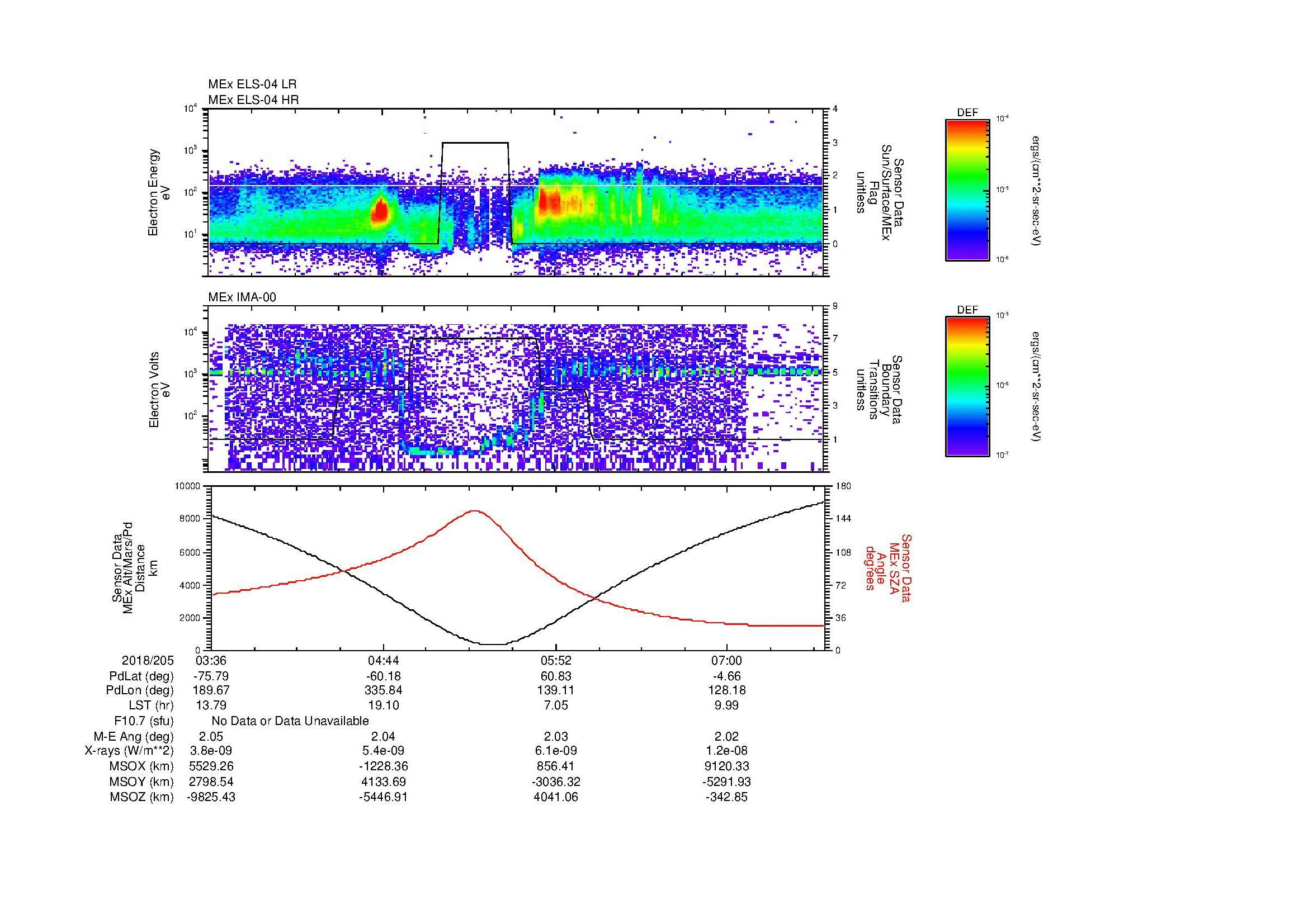SurveyImages/SeparationConj_2018205_0336_2018205_0740_B_Quicklook_ELS04_IMA00.gif