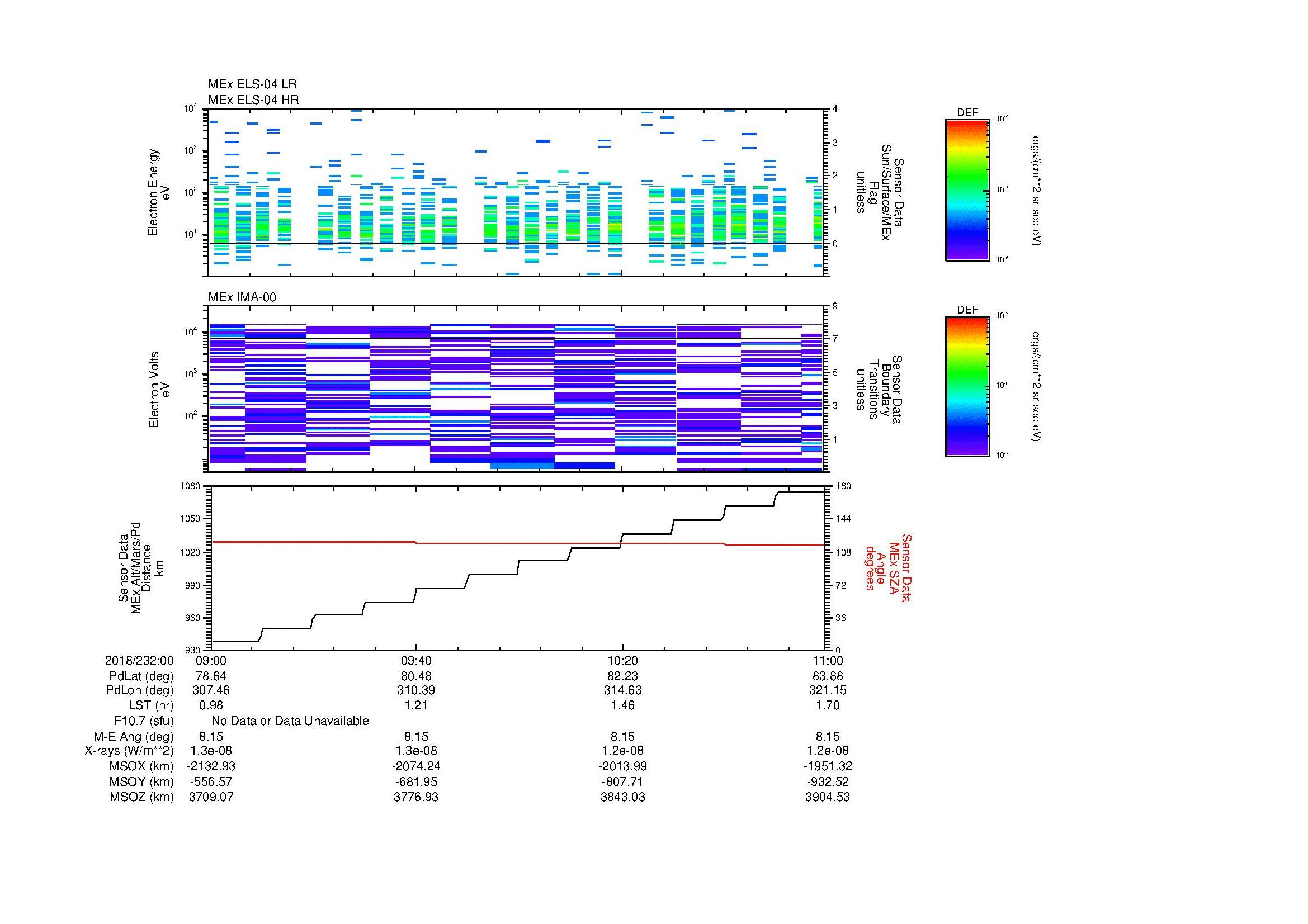 SurveyImages/SeparationConj_2018232_0009_2018232_0011_C_Quicklook_ELS04_IMA00.gif