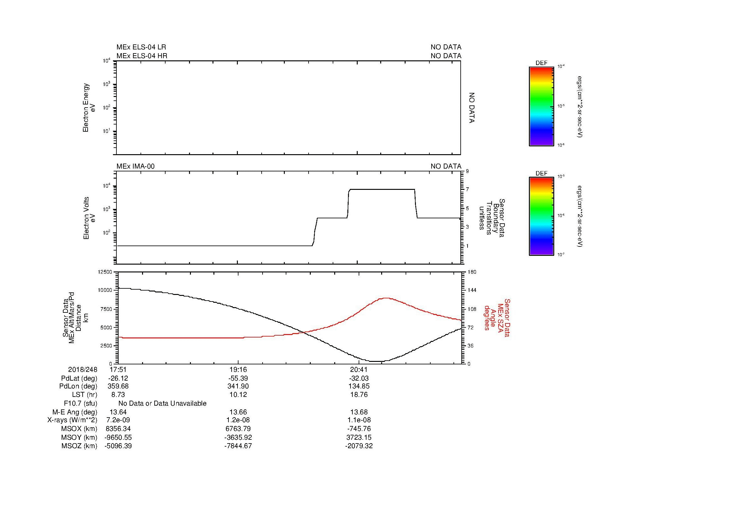 SurveyImages/SeparationConj_2018248_1751_2018248_2156_B_Quicklook_ELS04_IMA00.gif