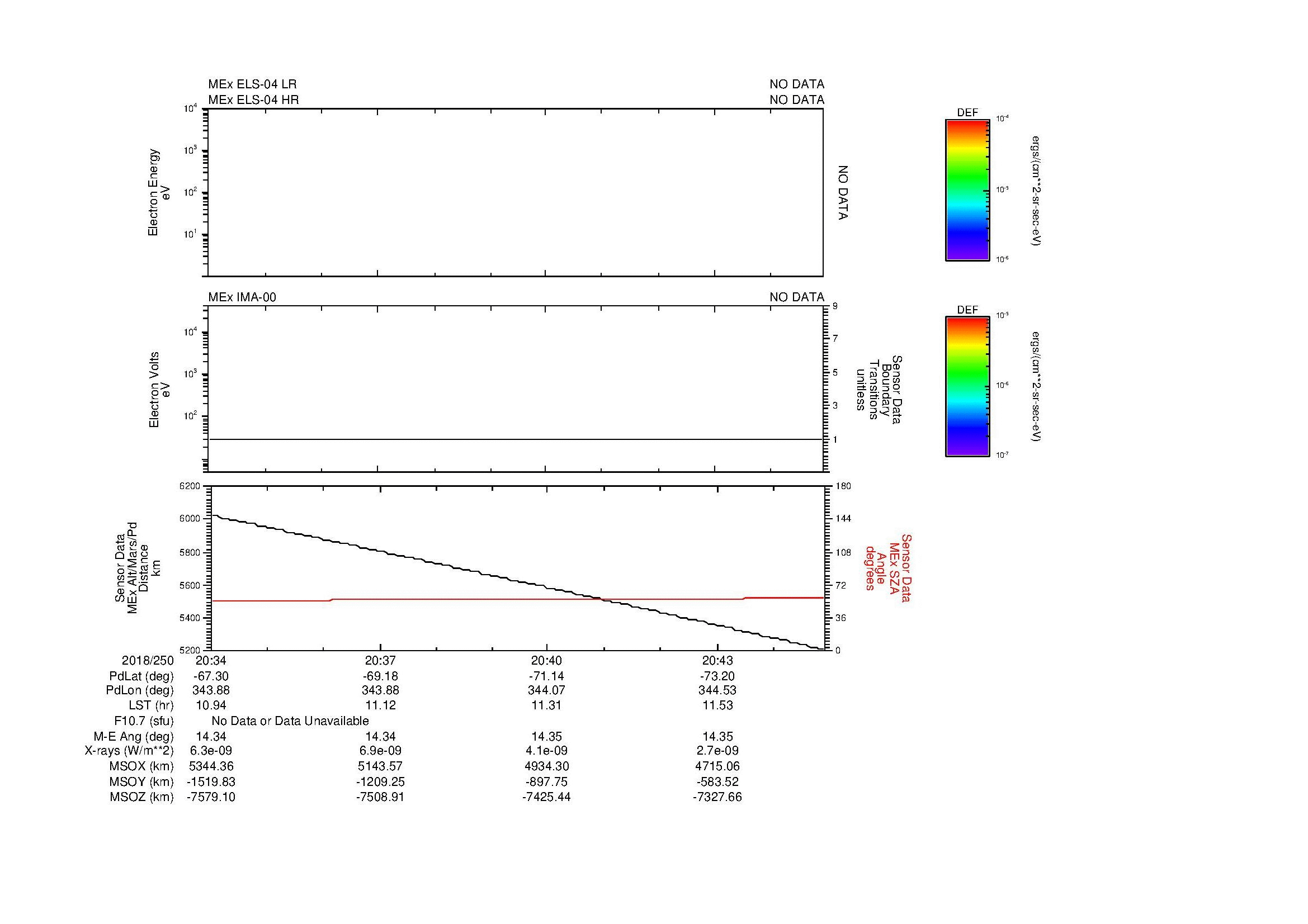 SurveyImages/SeparationConj_2018250_2034_2018250_2045_C_Quicklook_ELS04_IMA00.gif