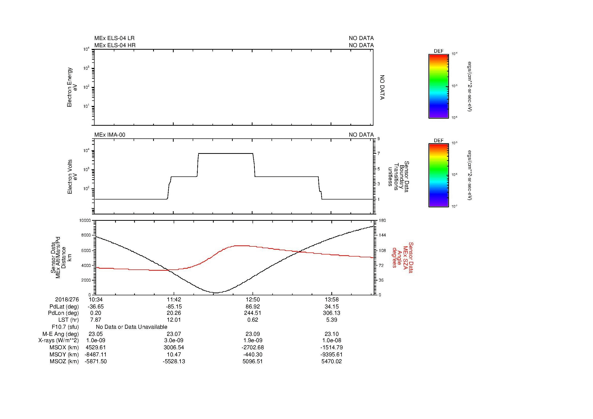 SurveyImages/SeparationConj_2018276_1034_2018276_1436_B_Quicklook_ELS04_IMA00.gif