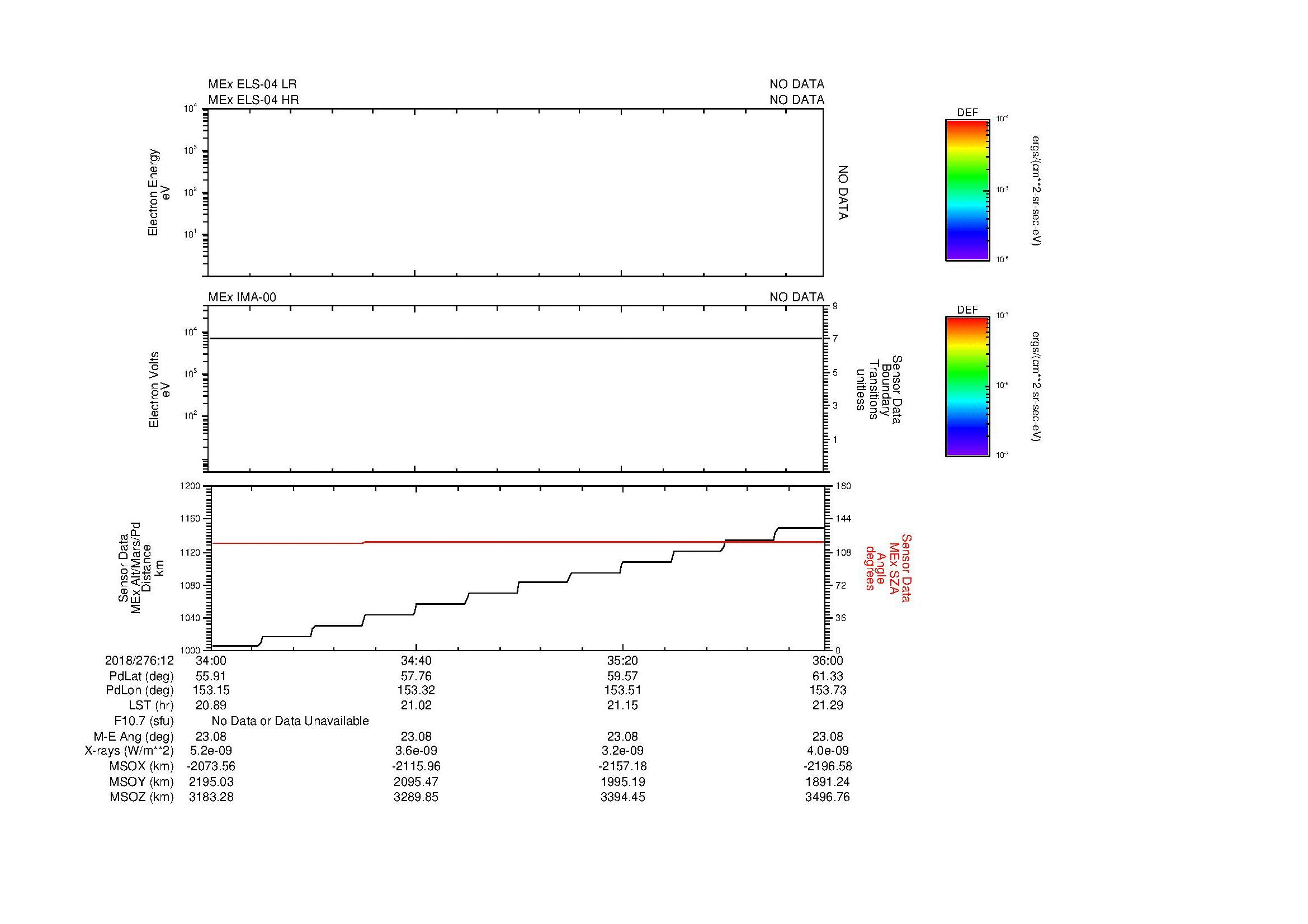 SurveyImages/SeparationConj_2018276_1234_2018276_1236_C_Quicklook_ELS04_IMA00.gif