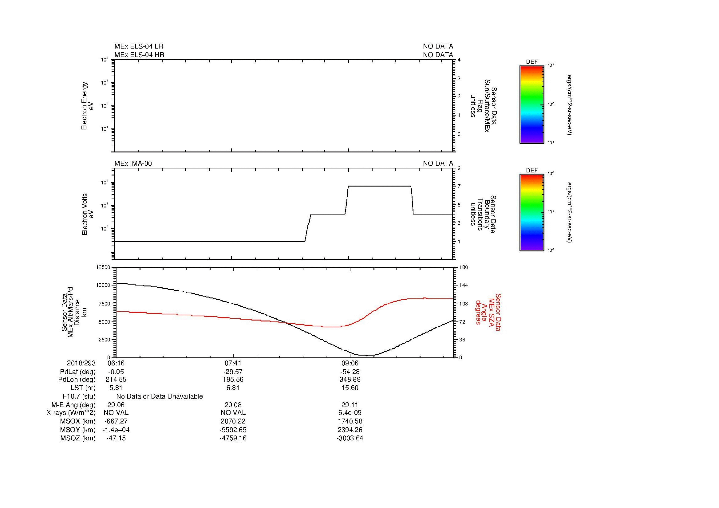 SurveyImages/SeparationConj_2018293_0616_2018293_1023_B_Quicklook_ELS04_IMA00.gif