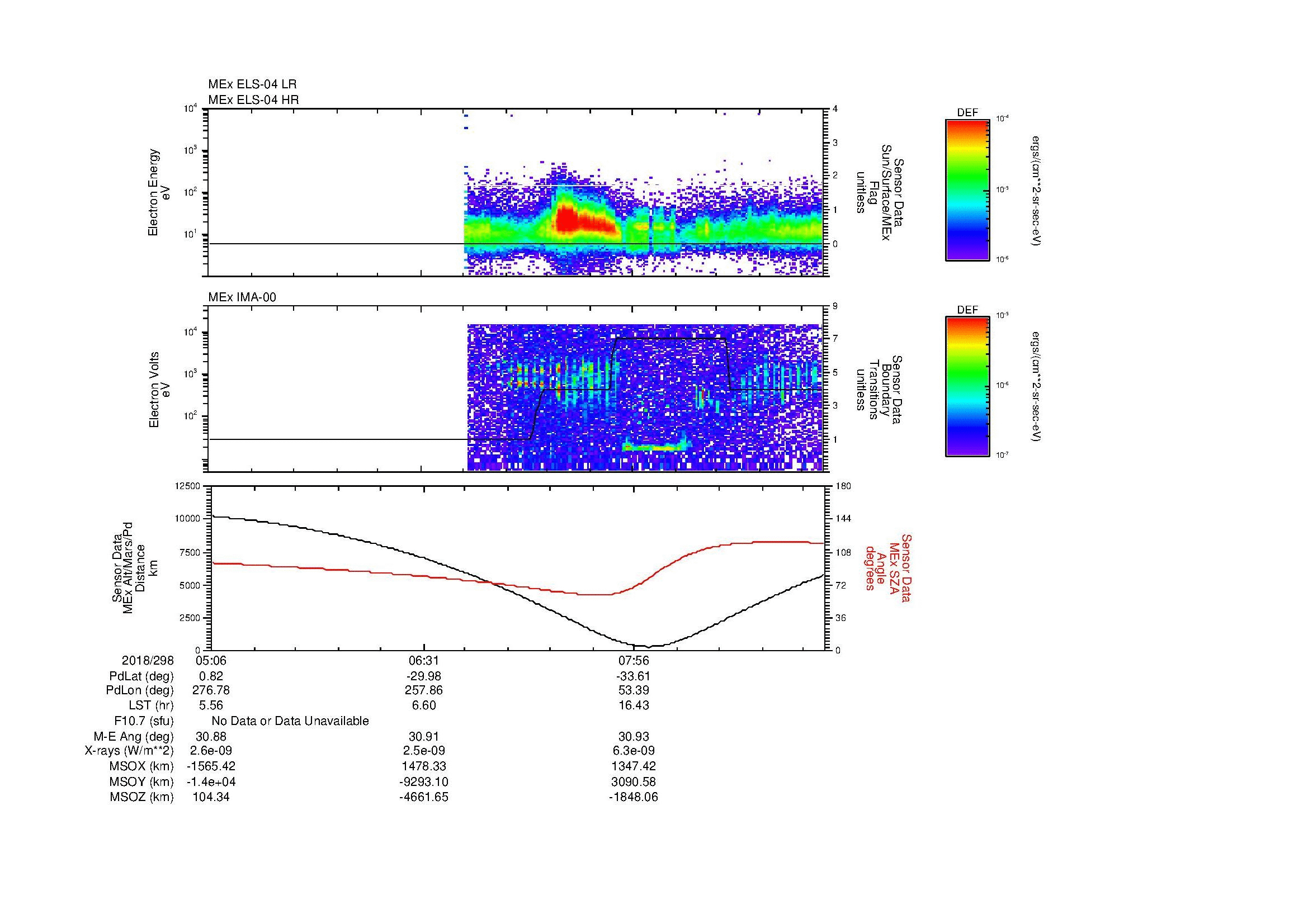 SurveyImages/SeparationConj_2018298_0506_2018298_0914_B_Quicklook_ELS04_IMA00.gif