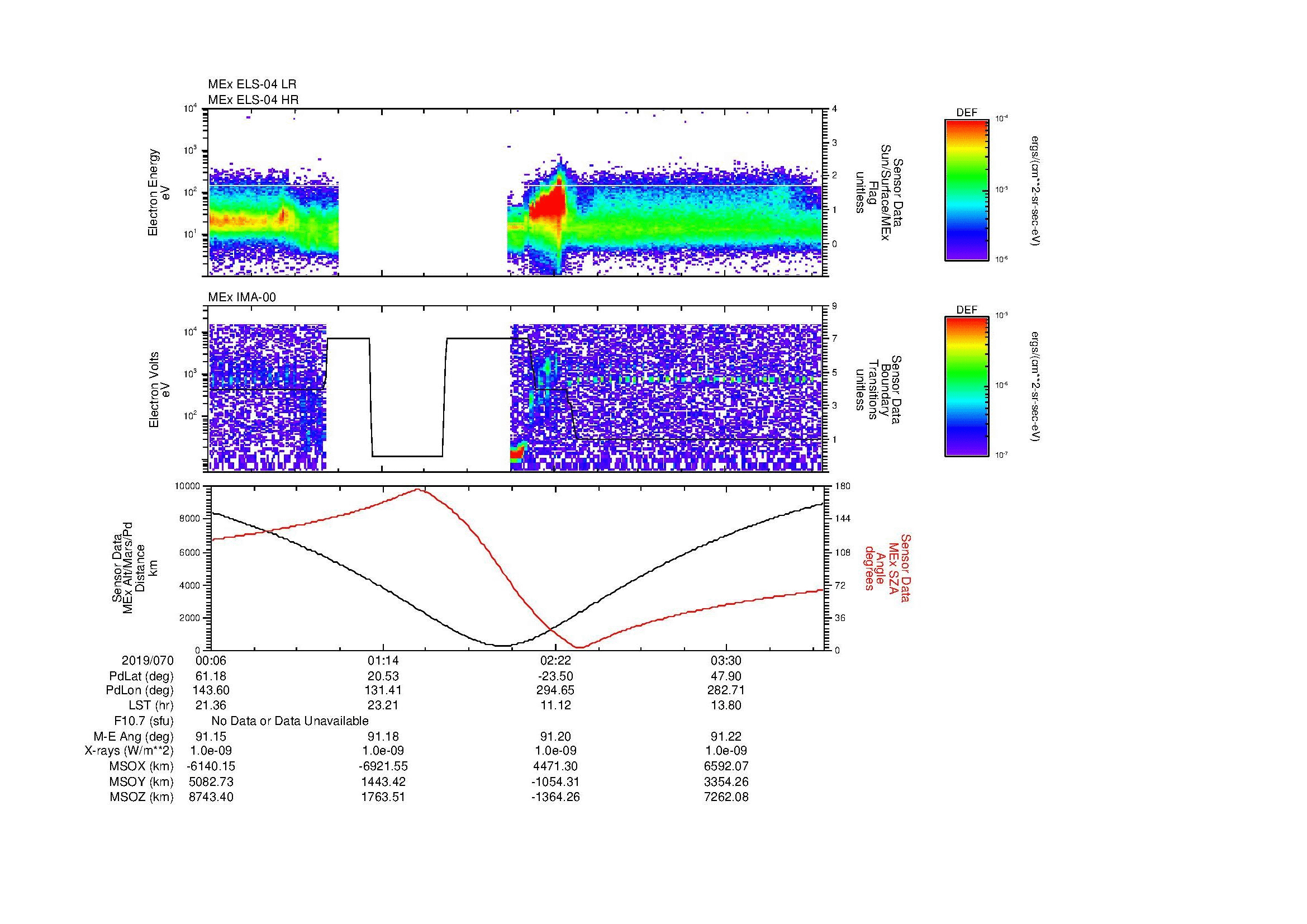 SurveyImages/SeparationConj_2019070_0006_2019070_0410_B_Quicklook_ELS04_IMA00.gif