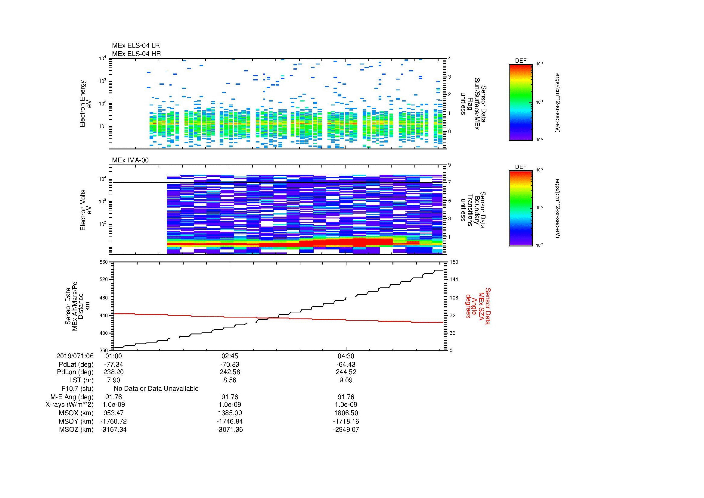SurveyImages/SeparationConj_2019071_0601_2019071_0606_C_Quicklook_ELS04_IMA00.gif