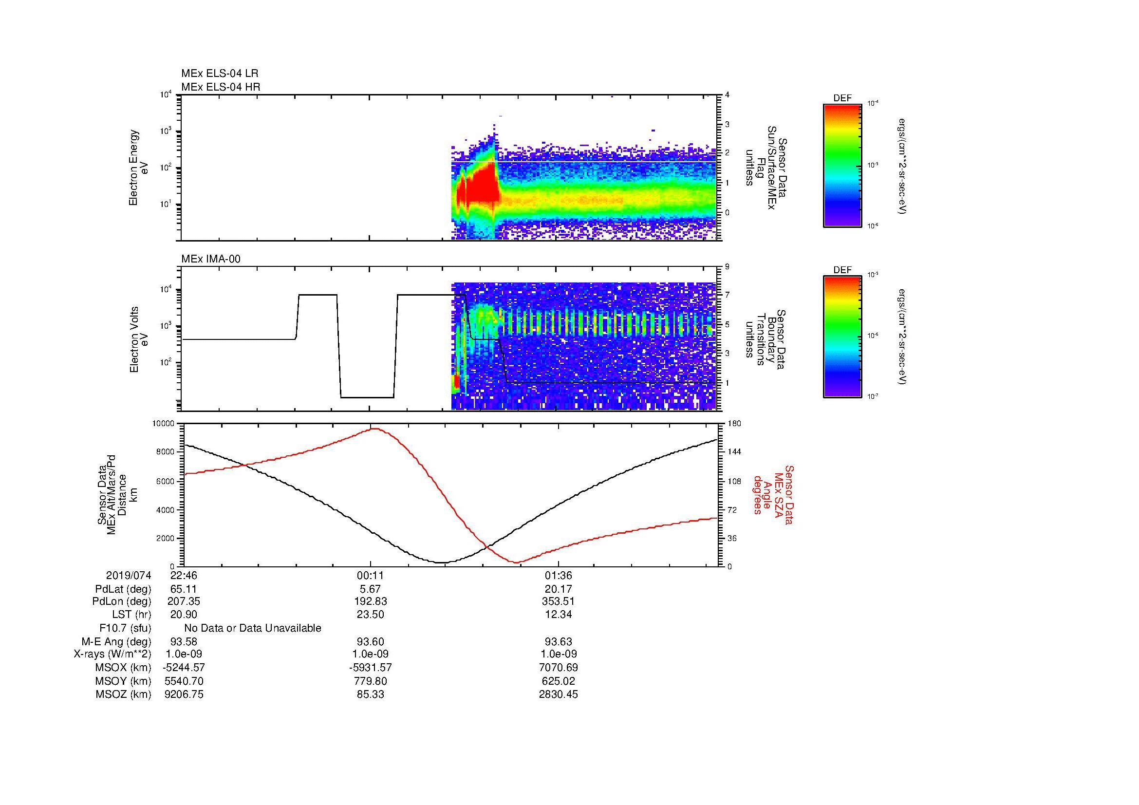 SurveyImages/SeparationConj_2019074_2246_2019075_0251_B_Quicklook_ELS04_IMA00.gif