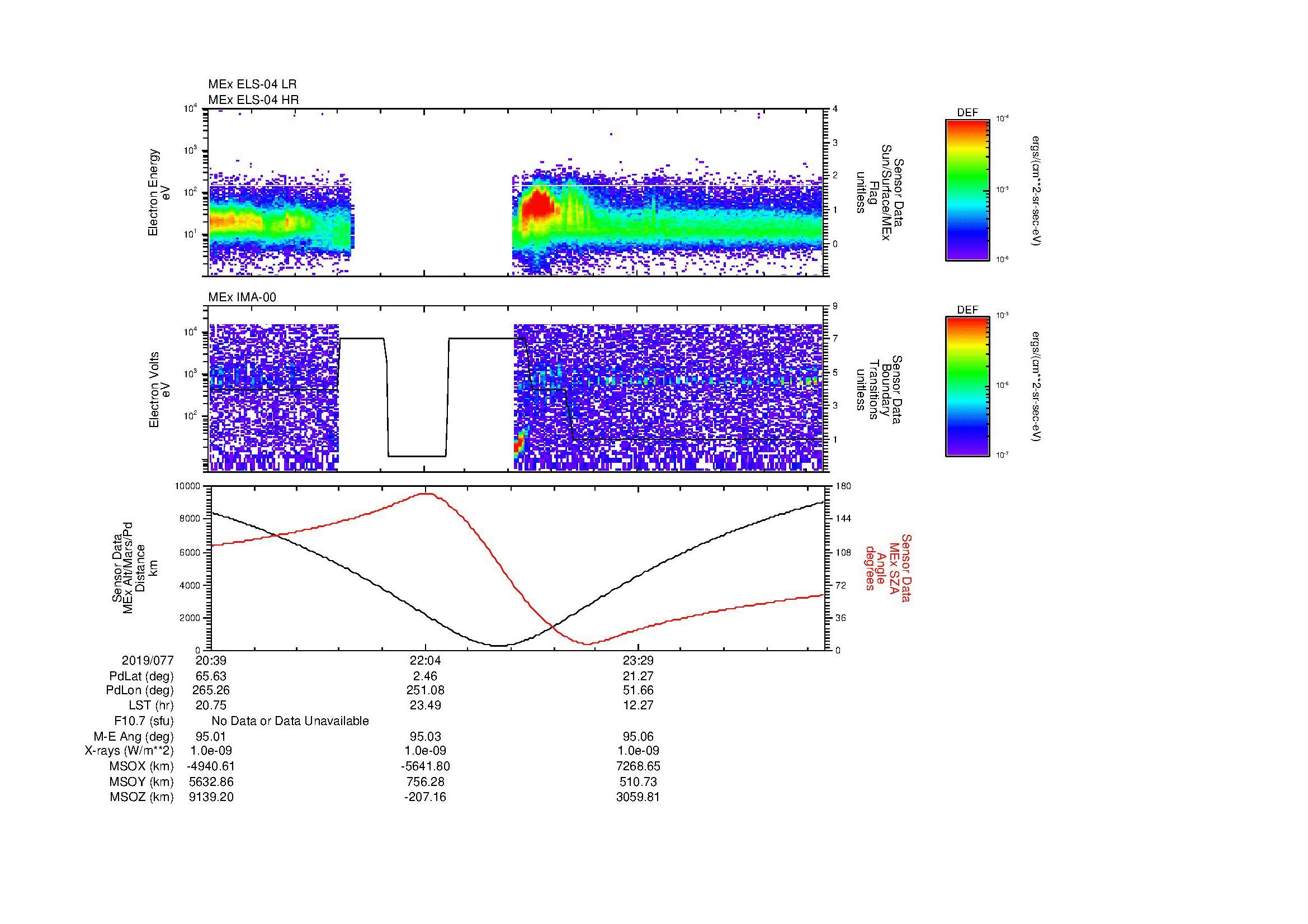 SurveyImages/SeparationConj_2019077_2039_2019078_0045_B_Quicklook_ELS04_IMA00.gif