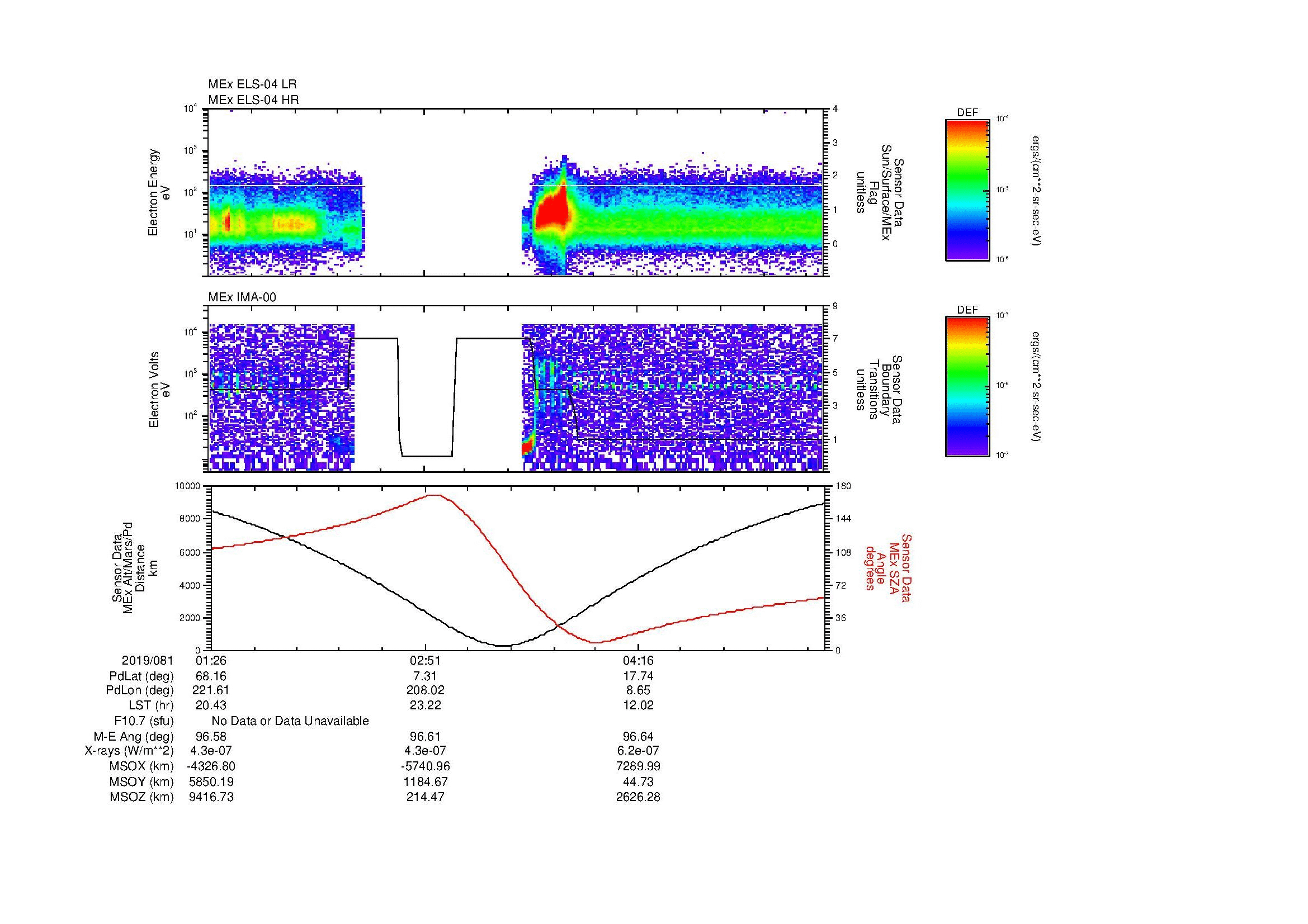 SurveyImages/SeparationConj_2019081_0126_2019081_0532_B_Quicklook_ELS04_IMA00.gif