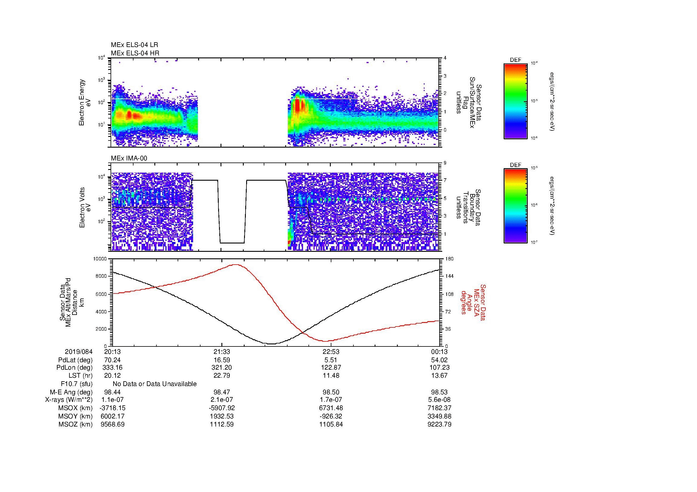 SurveyImages/SeparationConj_2019084_2013_2019085_0014_B_Quicklook_ELS04_IMA00.gif