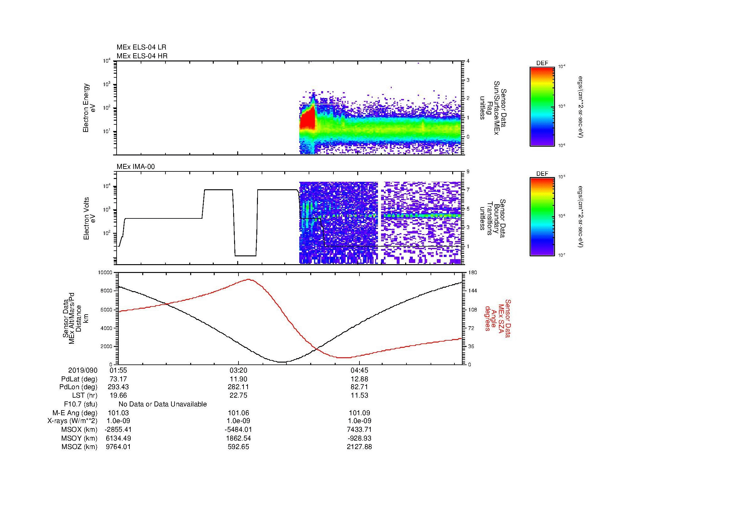 SurveyImages/SeparationConj_2019090_0155_2019090_0600_B_Quicklook_ELS04_IMA00.gif
