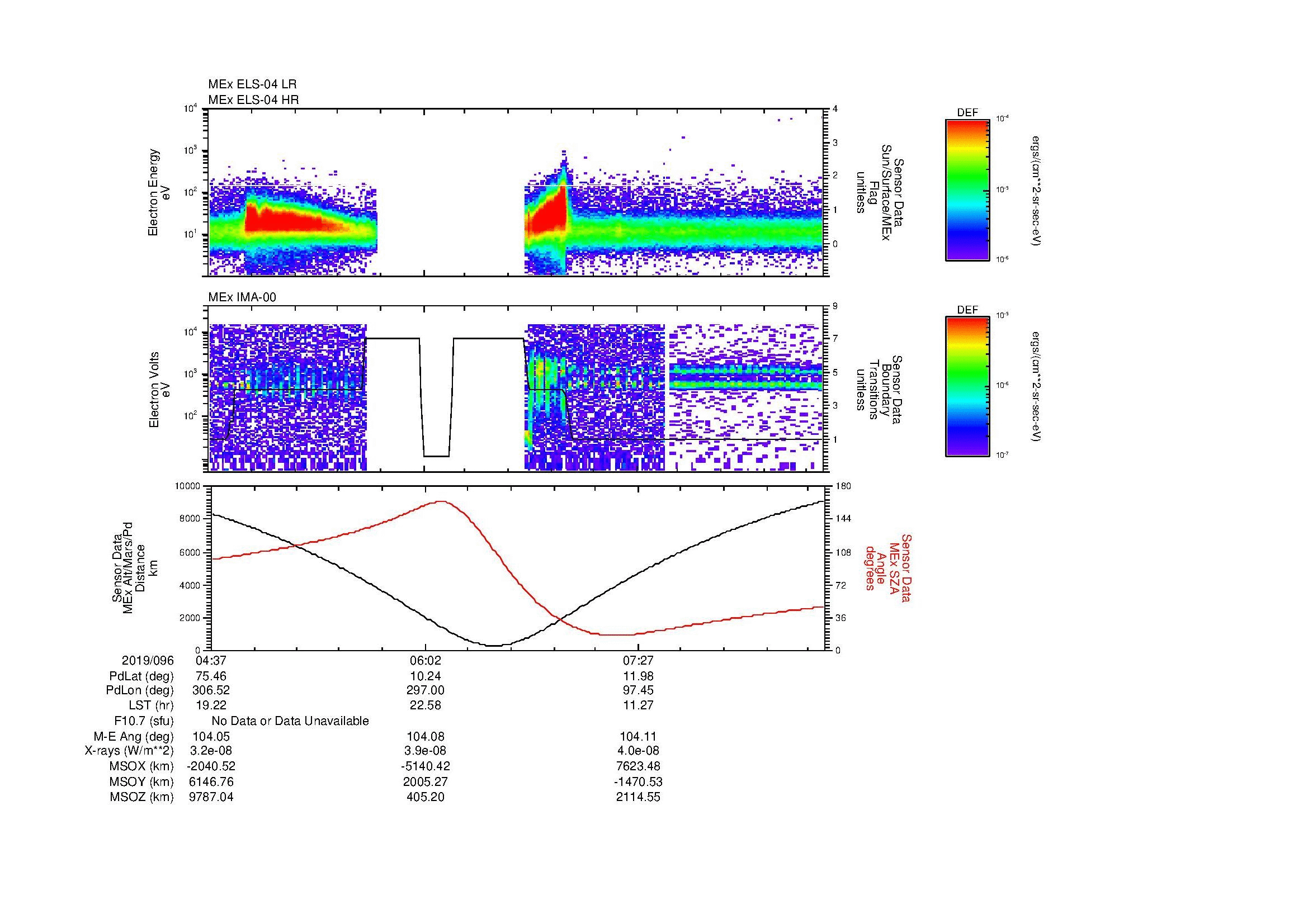 SurveyImages/SeparationConj_2019096_0437_2019096_0843_B_Quicklook_ELS04_IMA00.gif
