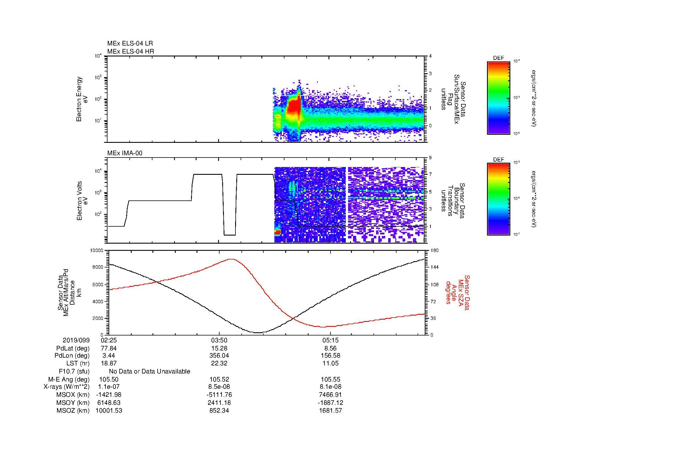 SurveyImages/SeparationConj_2019099_0225_2019099_0630_B_Quicklook_ELS04_IMA00.gif