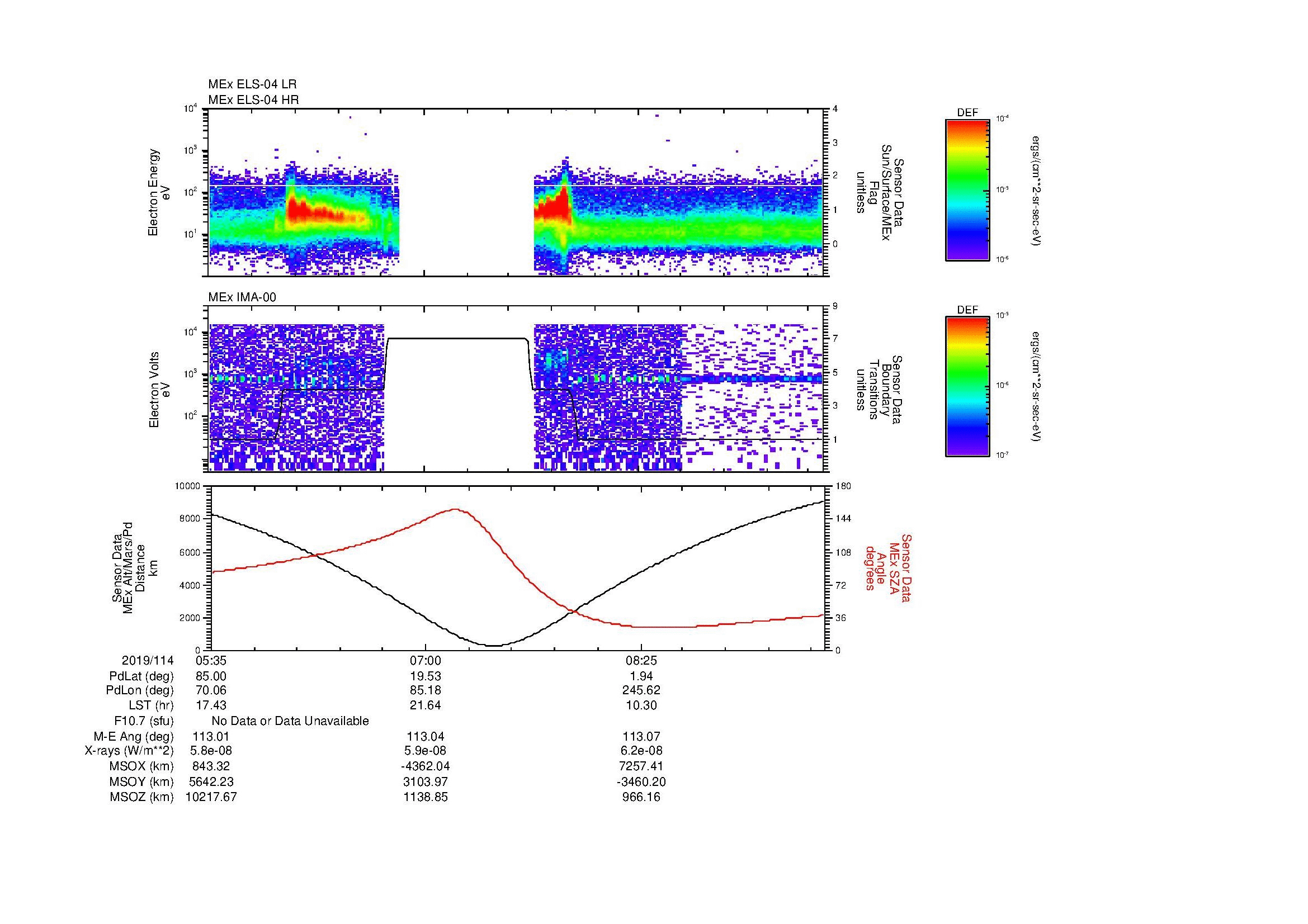 SurveyImages/SeparationConj_2019114_0535_2019114_0940_B_Quicklook_ELS04_IMA00.gif