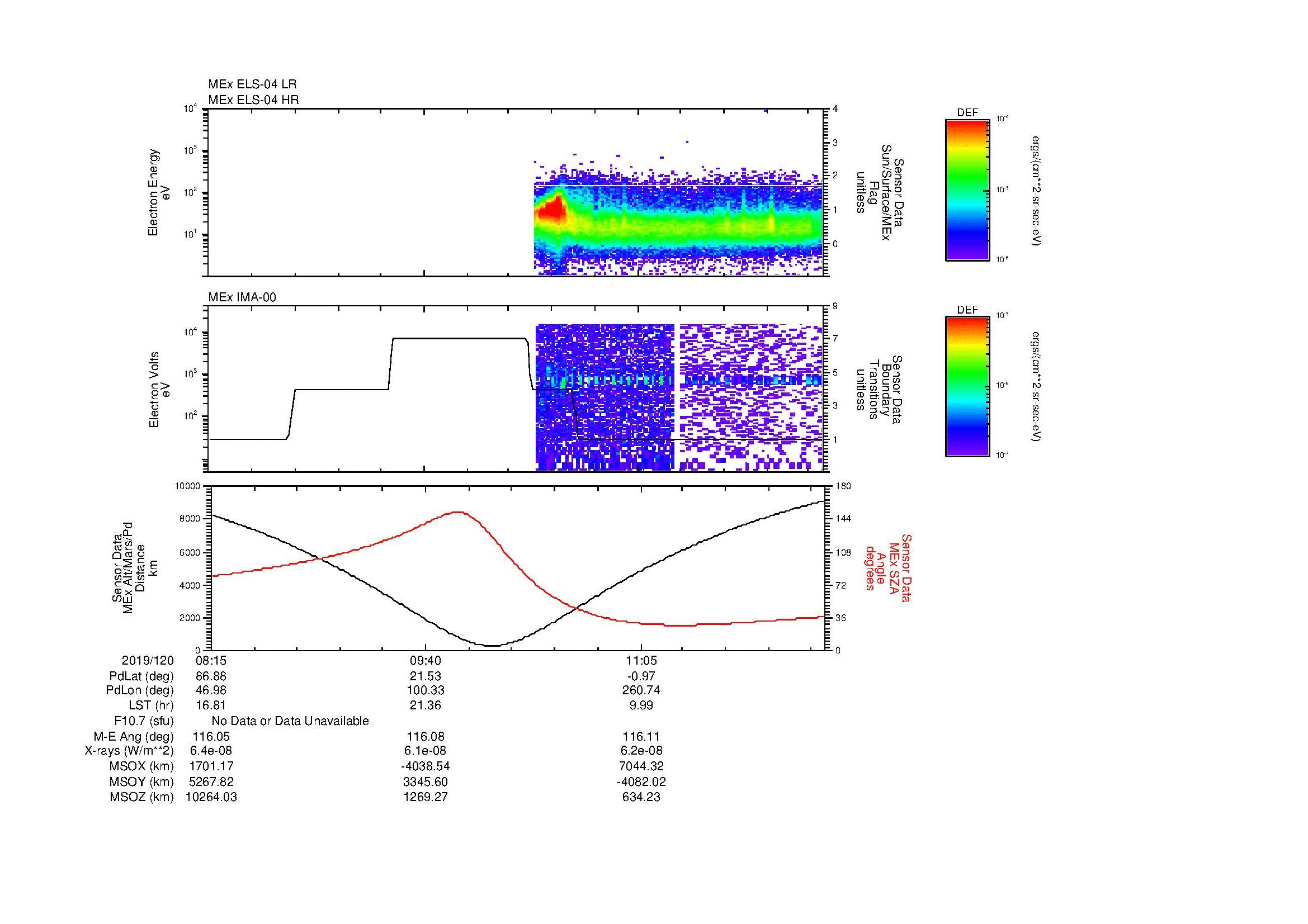 SurveyImages/SeparationConj_2019120_0815_2019120_1220_B_Quicklook_ELS04_IMA00.gif