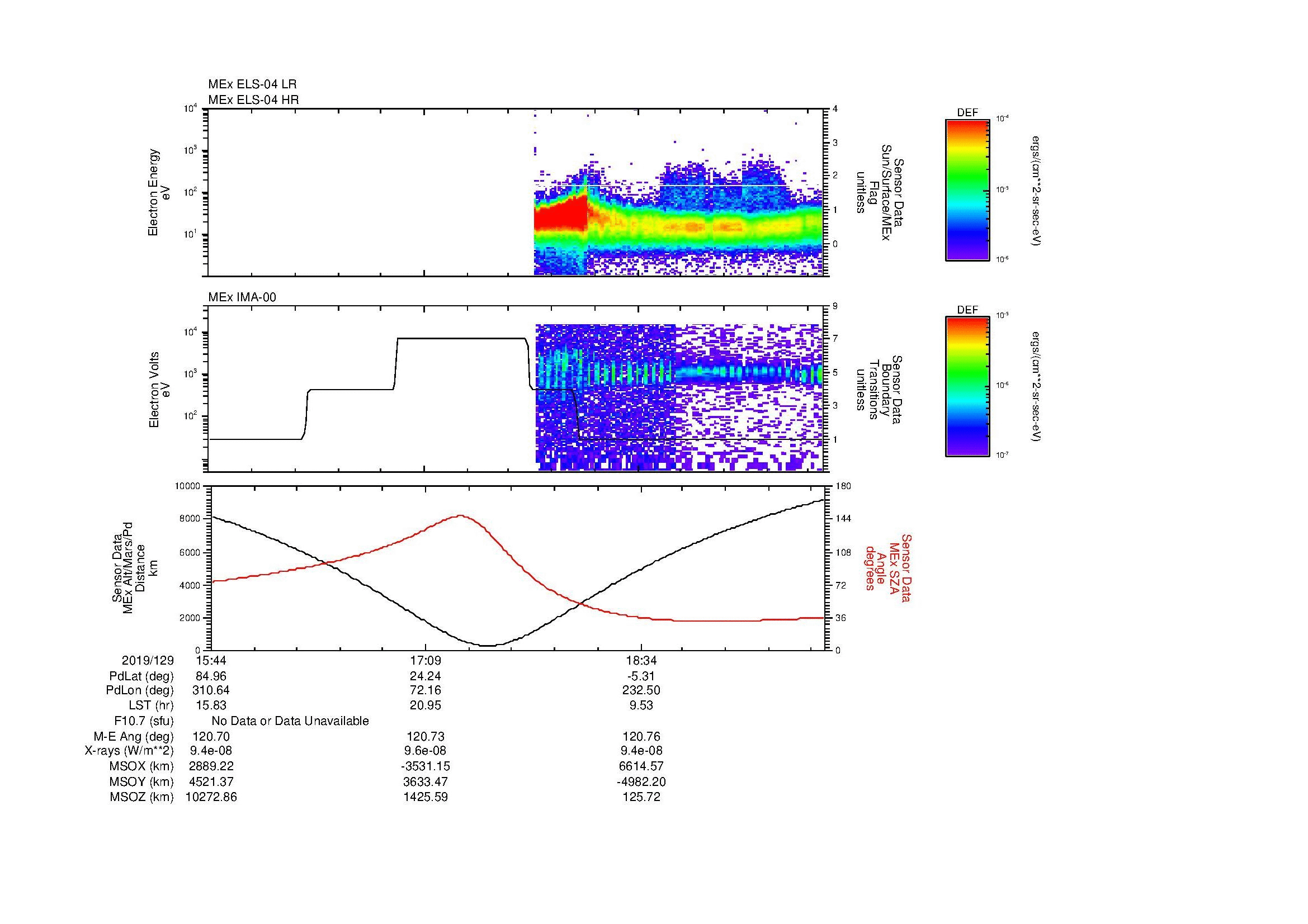 SurveyImages/SeparationConj_2019129_1544_2019129_1949_B_Quicklook_ELS04_IMA00.gif
