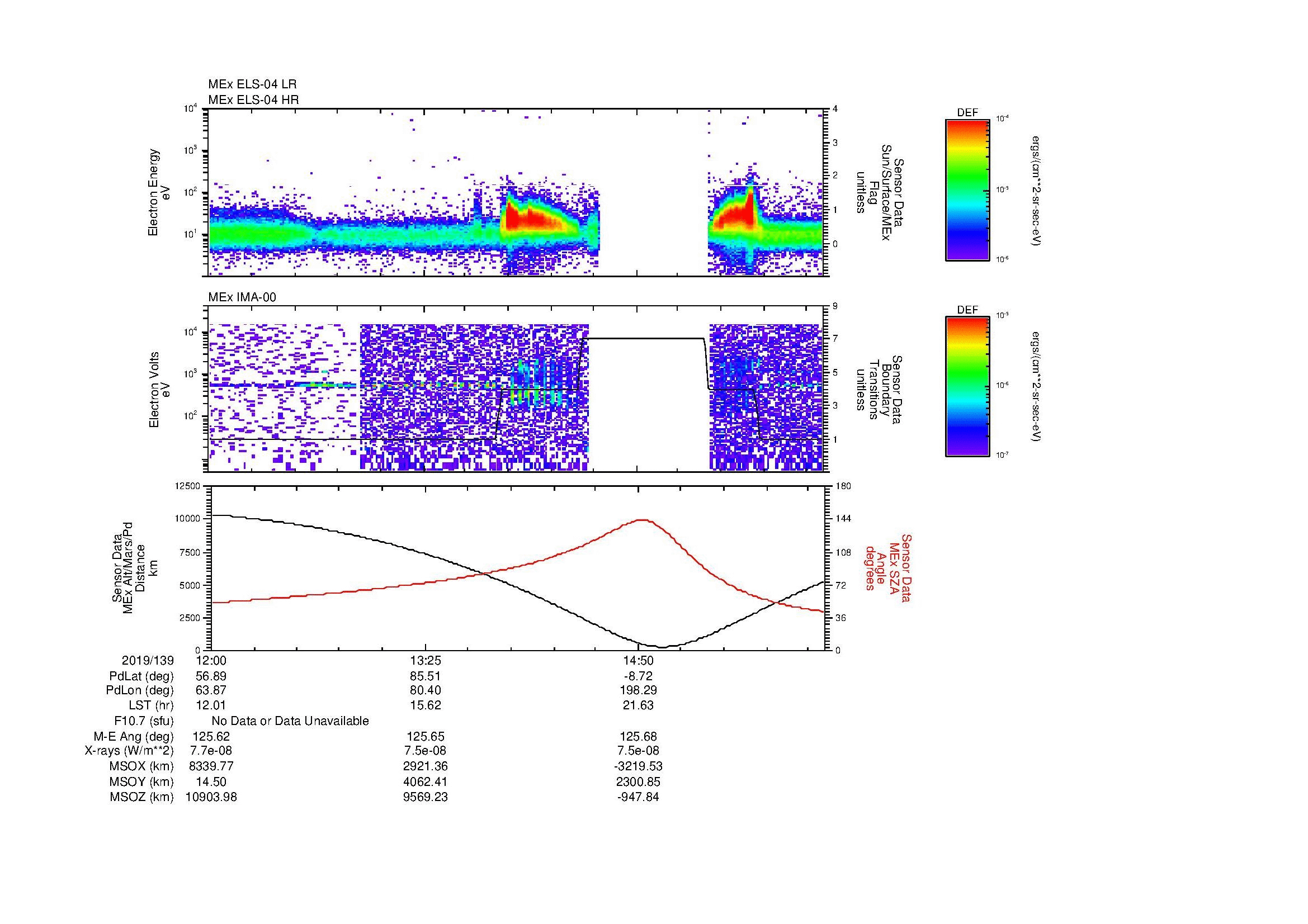 SurveyImages/SeparationConj_2019139_1200_2019139_1606_B_Quicklook_ELS04_IMA00.gif