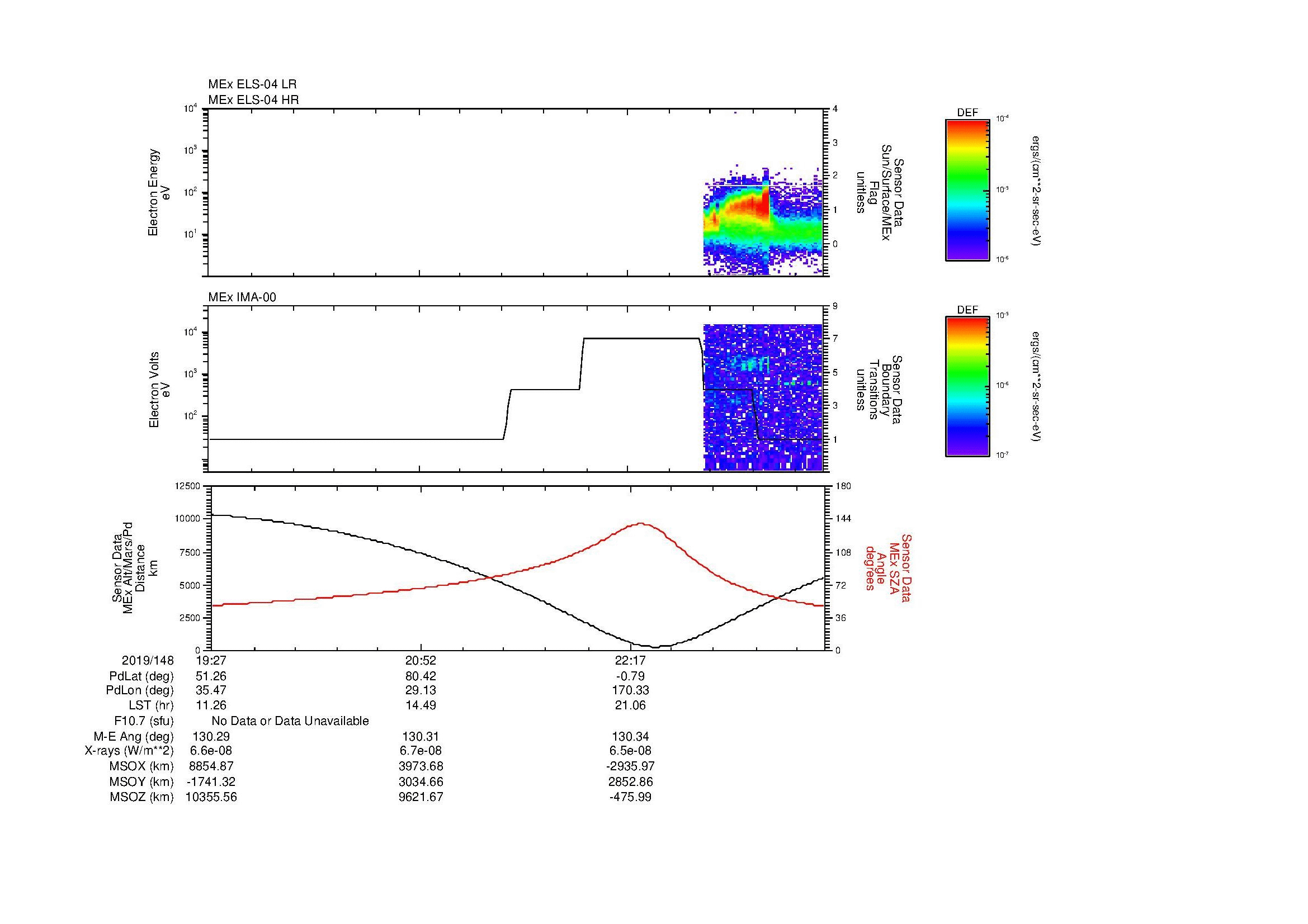 SurveyImages/SeparationConj_2019148_1927_2019148_2338_B_Quicklook_ELS04_IMA00.gif