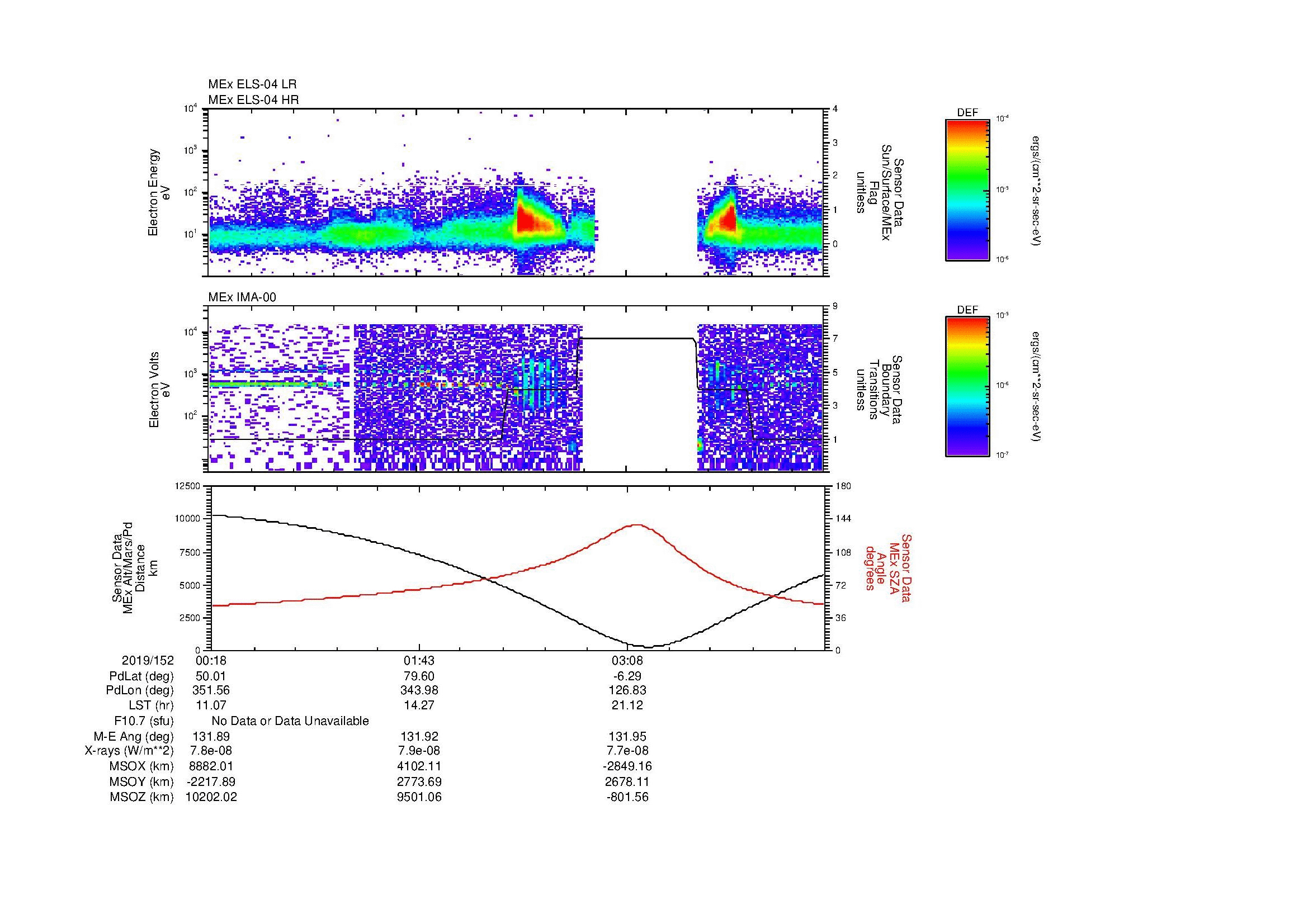 SurveyImages/SeparationConj_2019152_0018_2019152_0430_B_Quicklook_ELS04_IMA00.gif