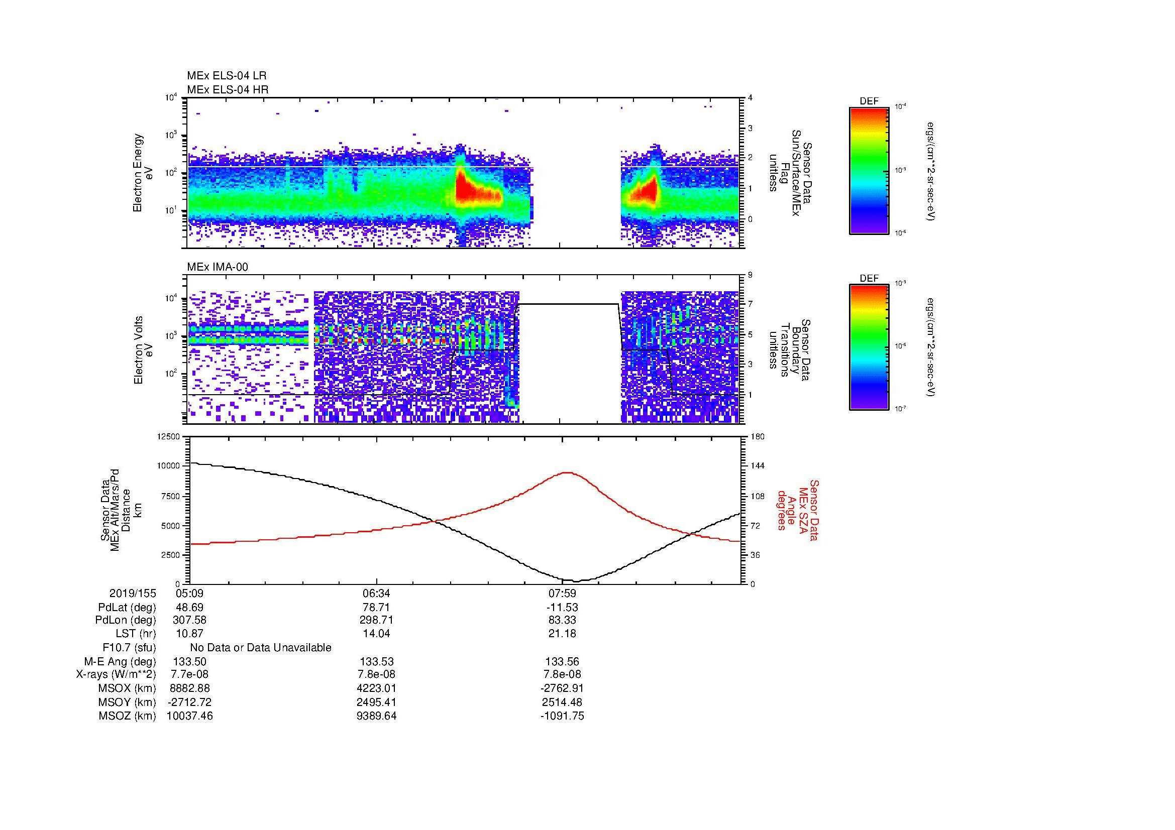 SurveyImages/SeparationConj_2019155_0509_2019155_0922_B_Quicklook_ELS04_IMA00.gif