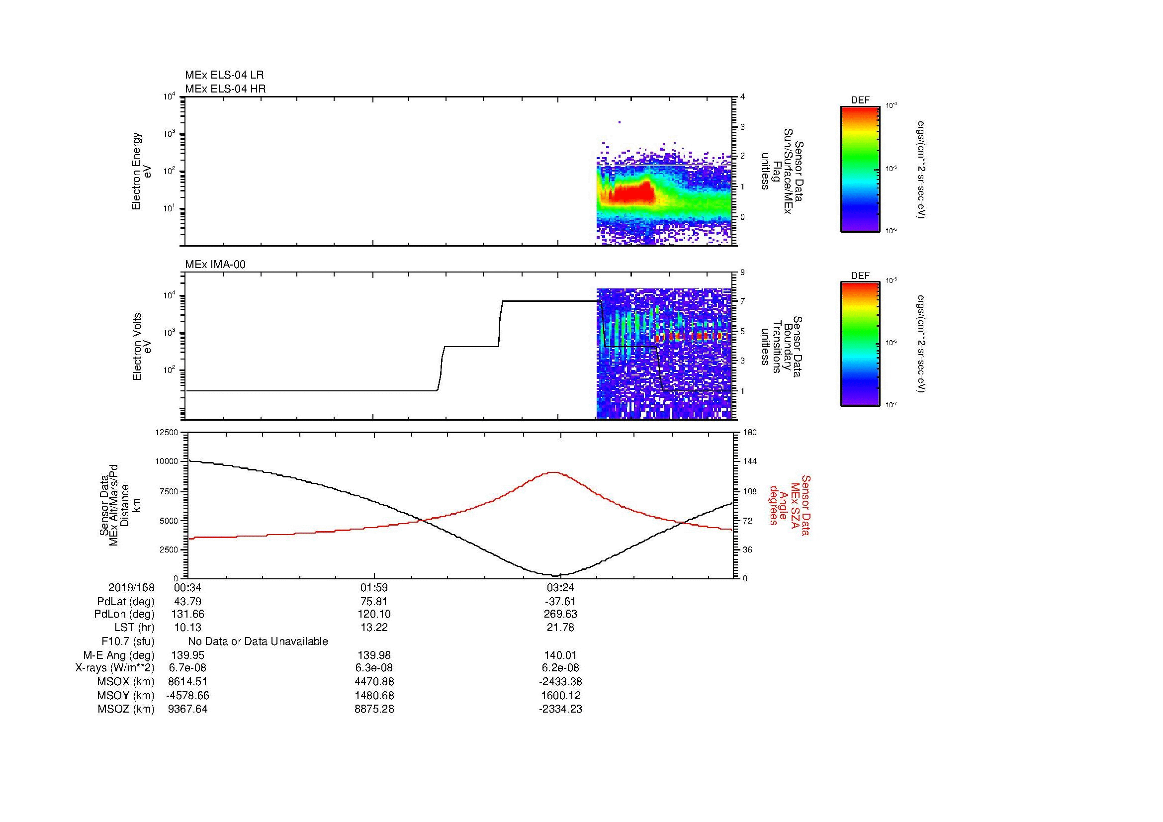 SurveyImages/SeparationConj_2019168_0034_2019168_0445_B_Quicklook_ELS04_IMA00.gif