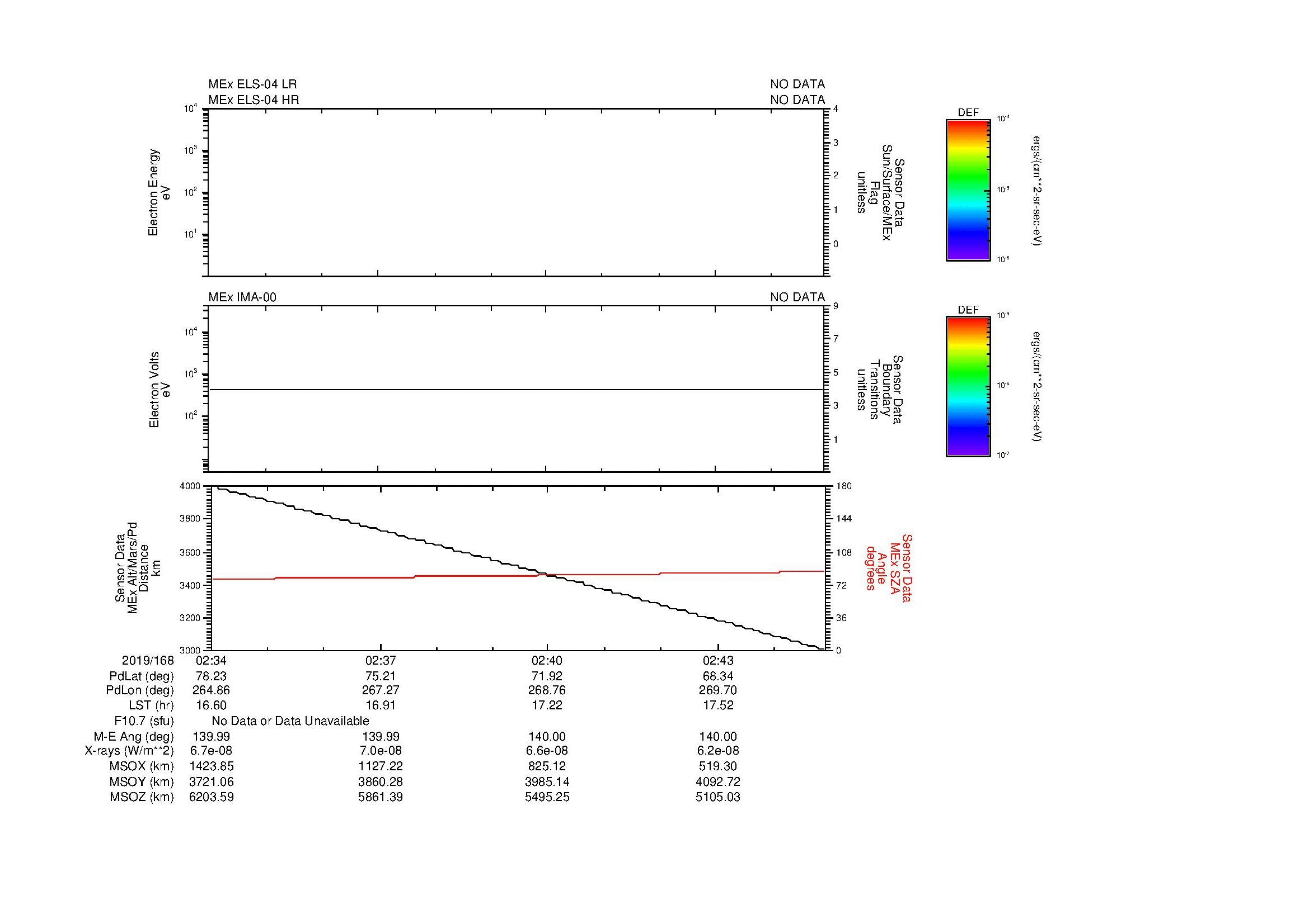 SurveyImages/SeparationConj_2019168_0234_2019168_0245_C_Quicklook_ELS04_IMA00.gif