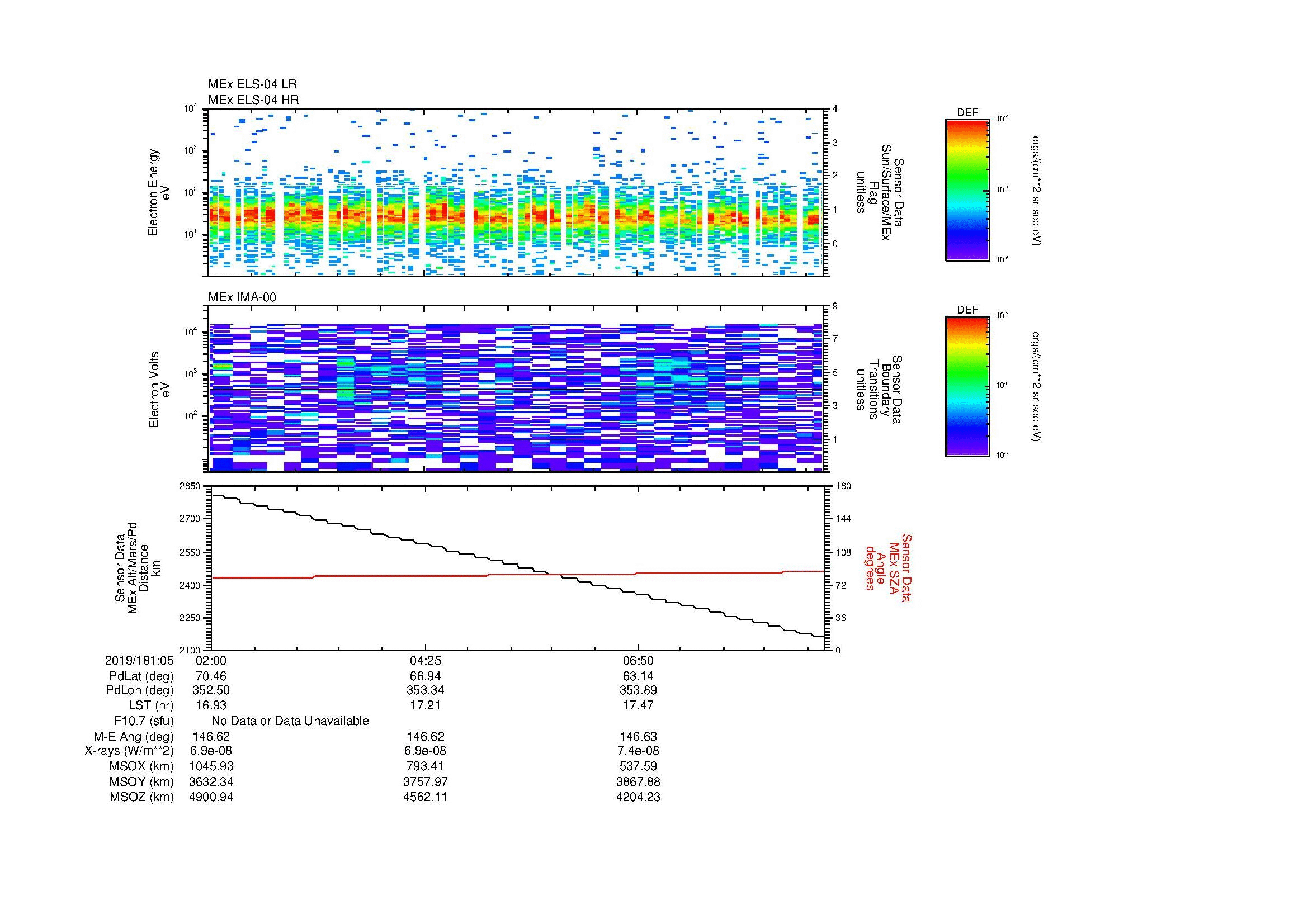 SurveyImages/SeparationConj_2019181_0502_2019181_0509_C_Quicklook_ELS04_IMA00.gif