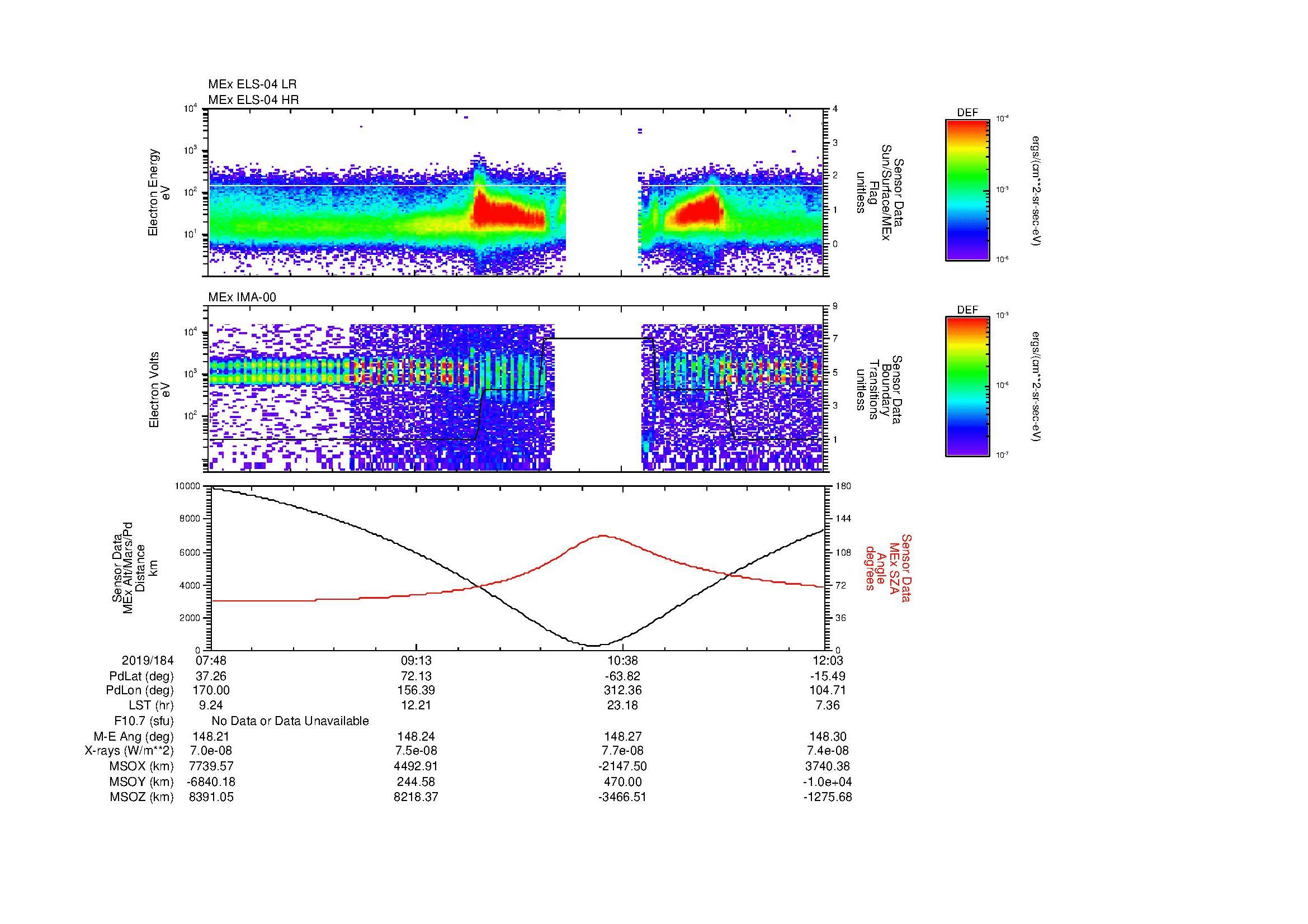 SurveyImages/SeparationConj_2019184_0748_2019184_1203_B_Quicklook_ELS04_IMA00.gif