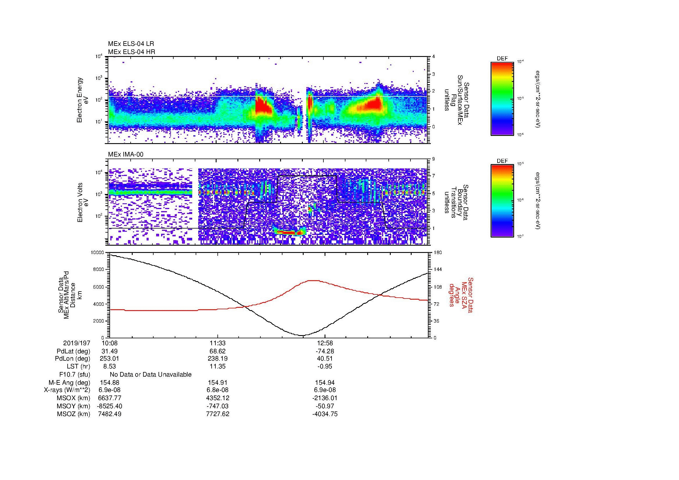 SurveyImages/SeparationConj_2019197_1008_2019197_1421_B_Quicklook_ELS04_IMA00.gif