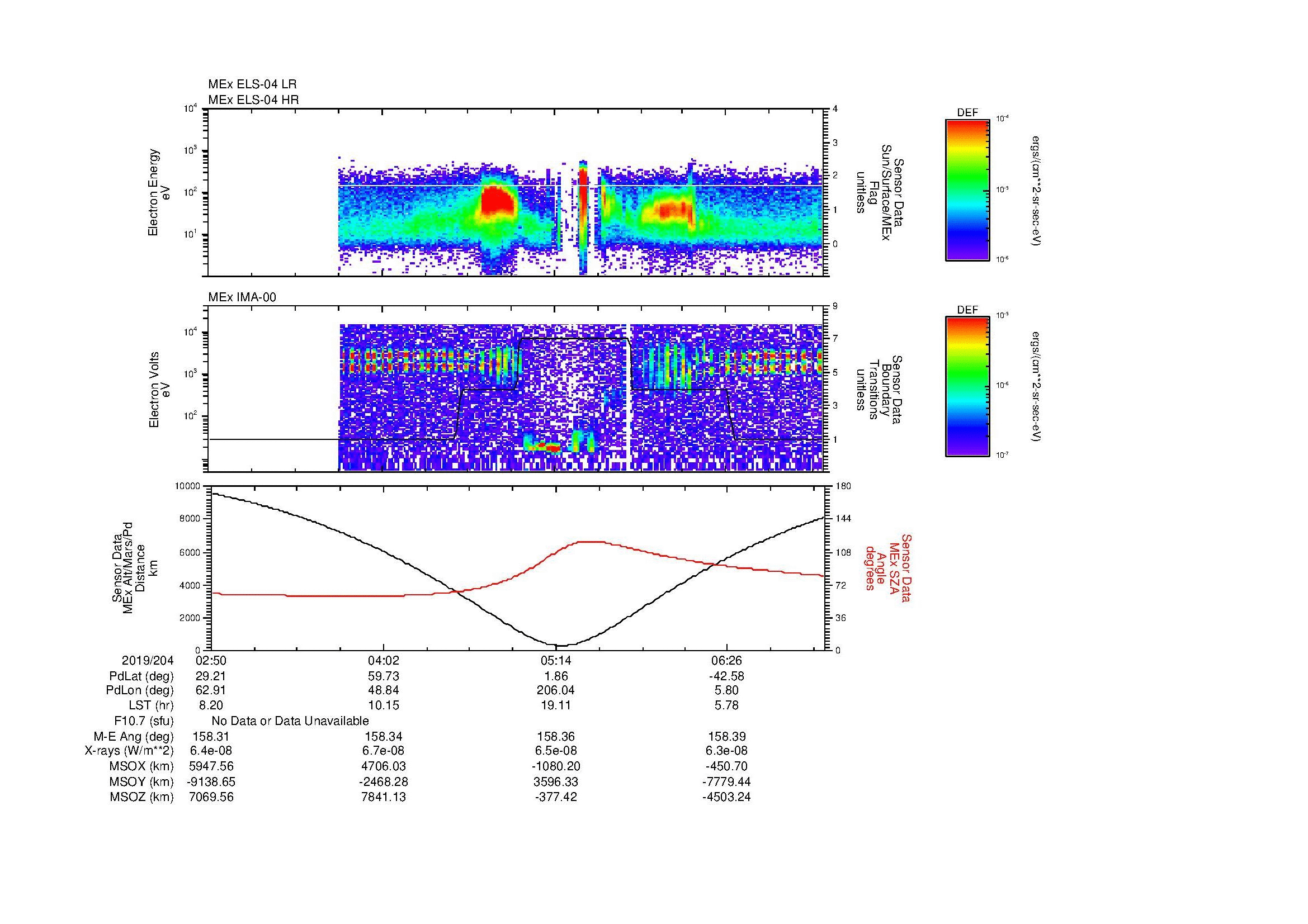 SurveyImages/SeparationConj_2019204_0250_2019204_0708_B_Quicklook_ELS04_IMA00.gif