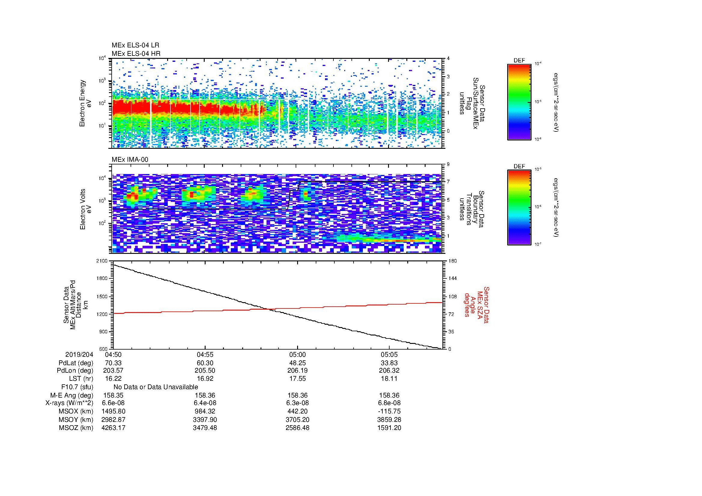 SurveyImages/SeparationConj_2019204_0450_2019204_0508_C_Quicklook_ELS04_IMA00.gif