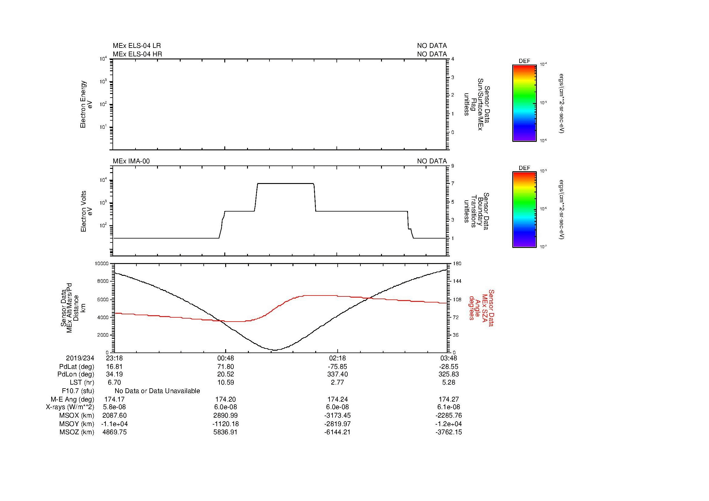 SurveyImages/SeparationConj_2019234_2318_2019235_0348_B_Quicklook_ELS04_IMA00.gif