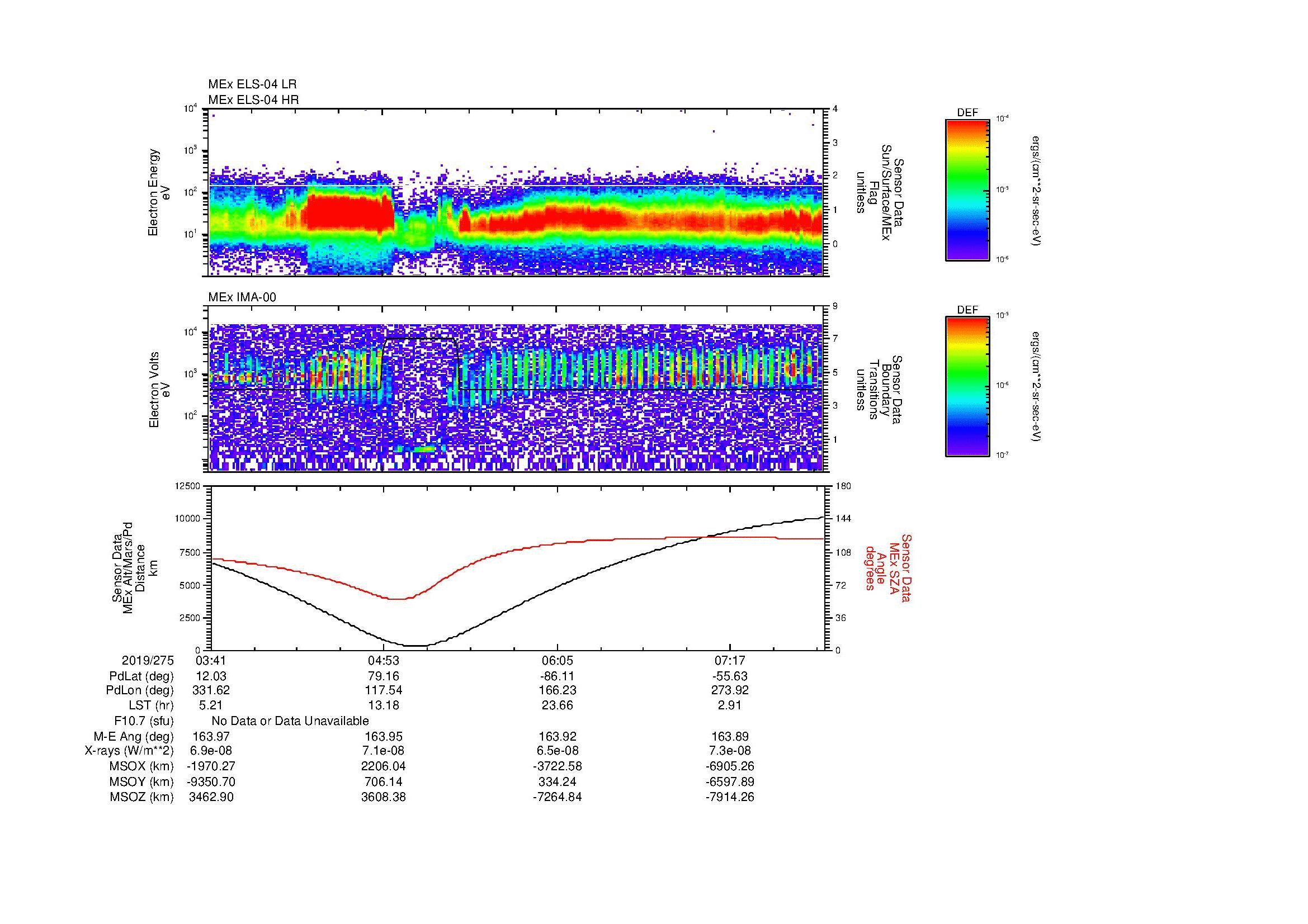 SurveyImages/SeparationConj_2019275_0341_2019275_0758_B_Quicklook_ELS04_IMA00.gif