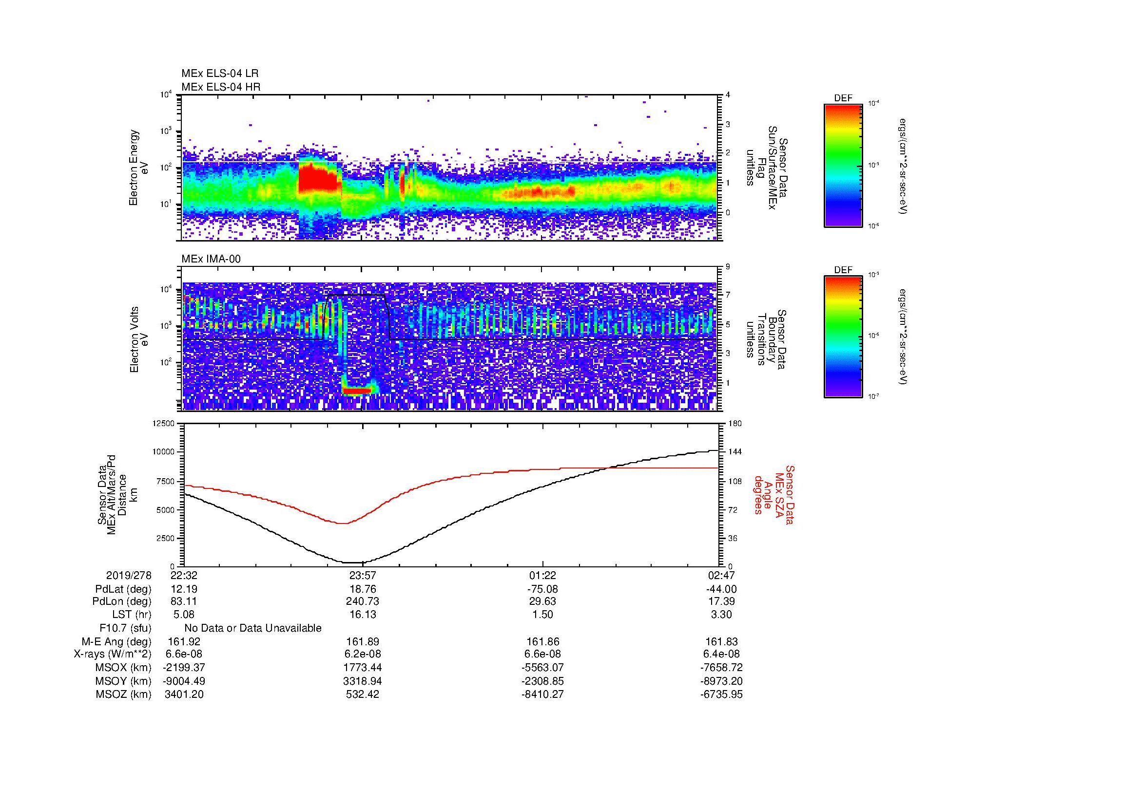 SurveyImages/SeparationConj_2019278_2232_2019279_0247_B_Quicklook_ELS04_IMA00.gif