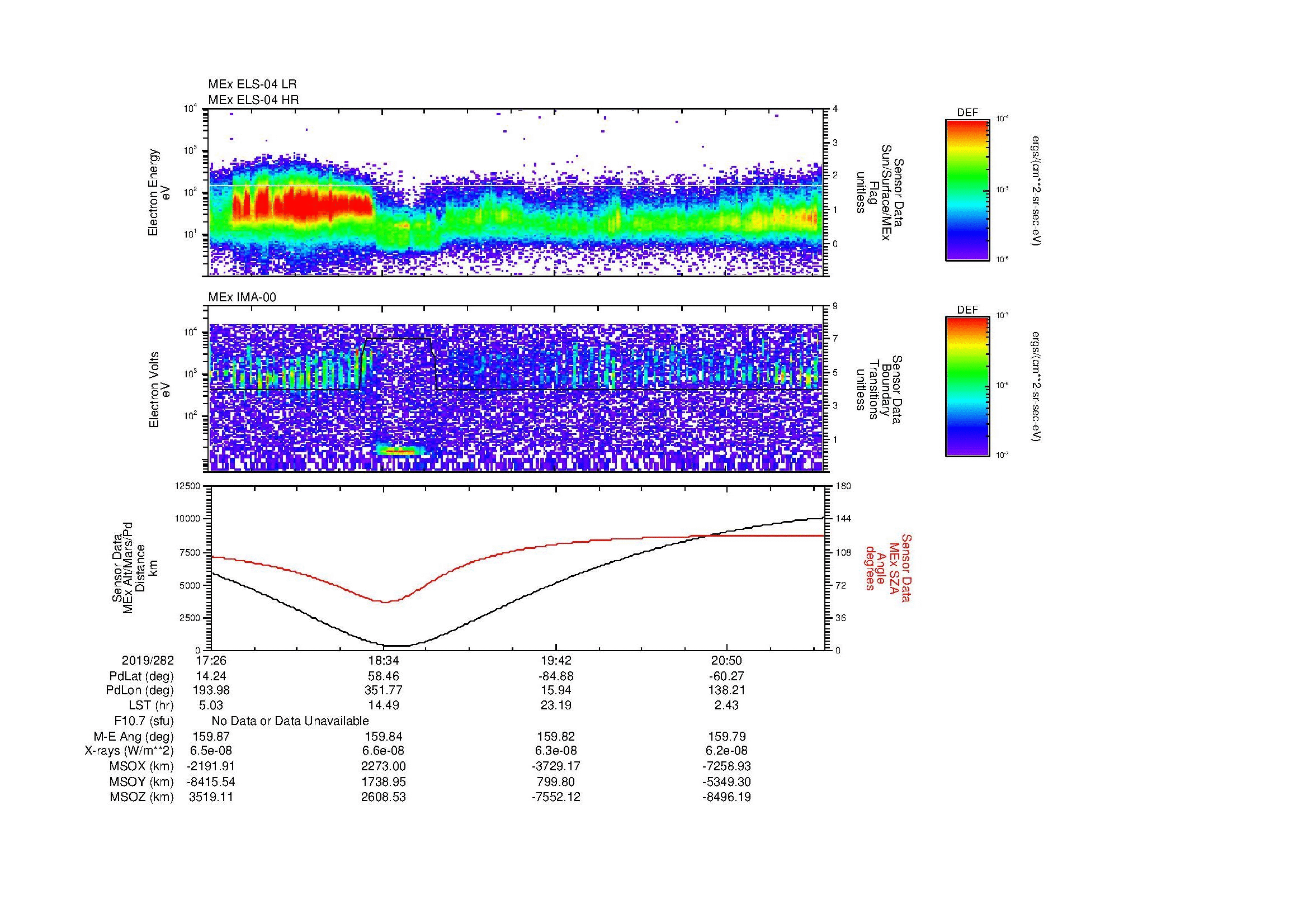 SurveyImages/SeparationConj_2019282_1726_2019282_2130_B_Quicklook_ELS04_IMA00.gif